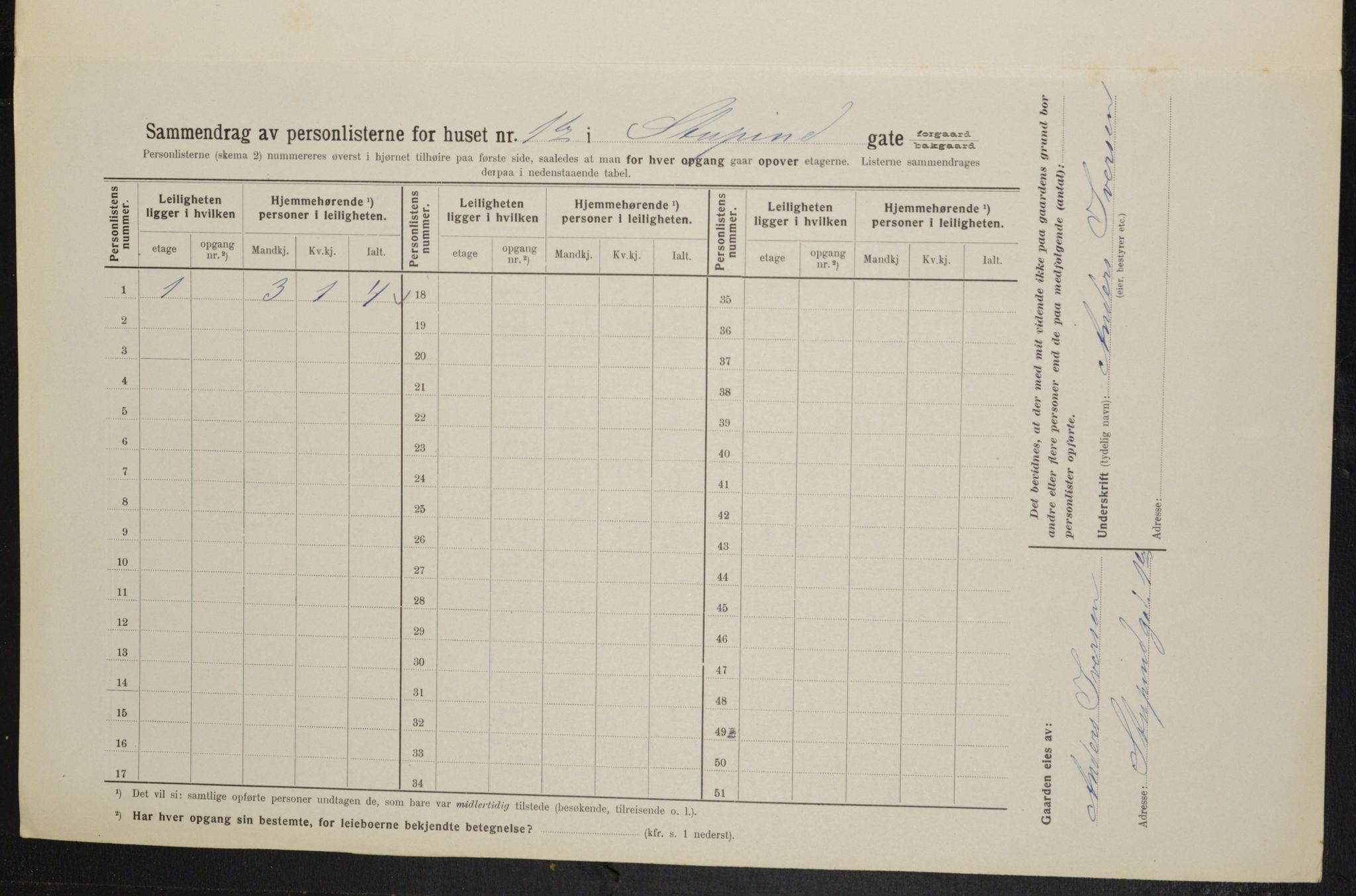 OBA, Municipal Census 1914 for Kristiania, 1914, p. 105204