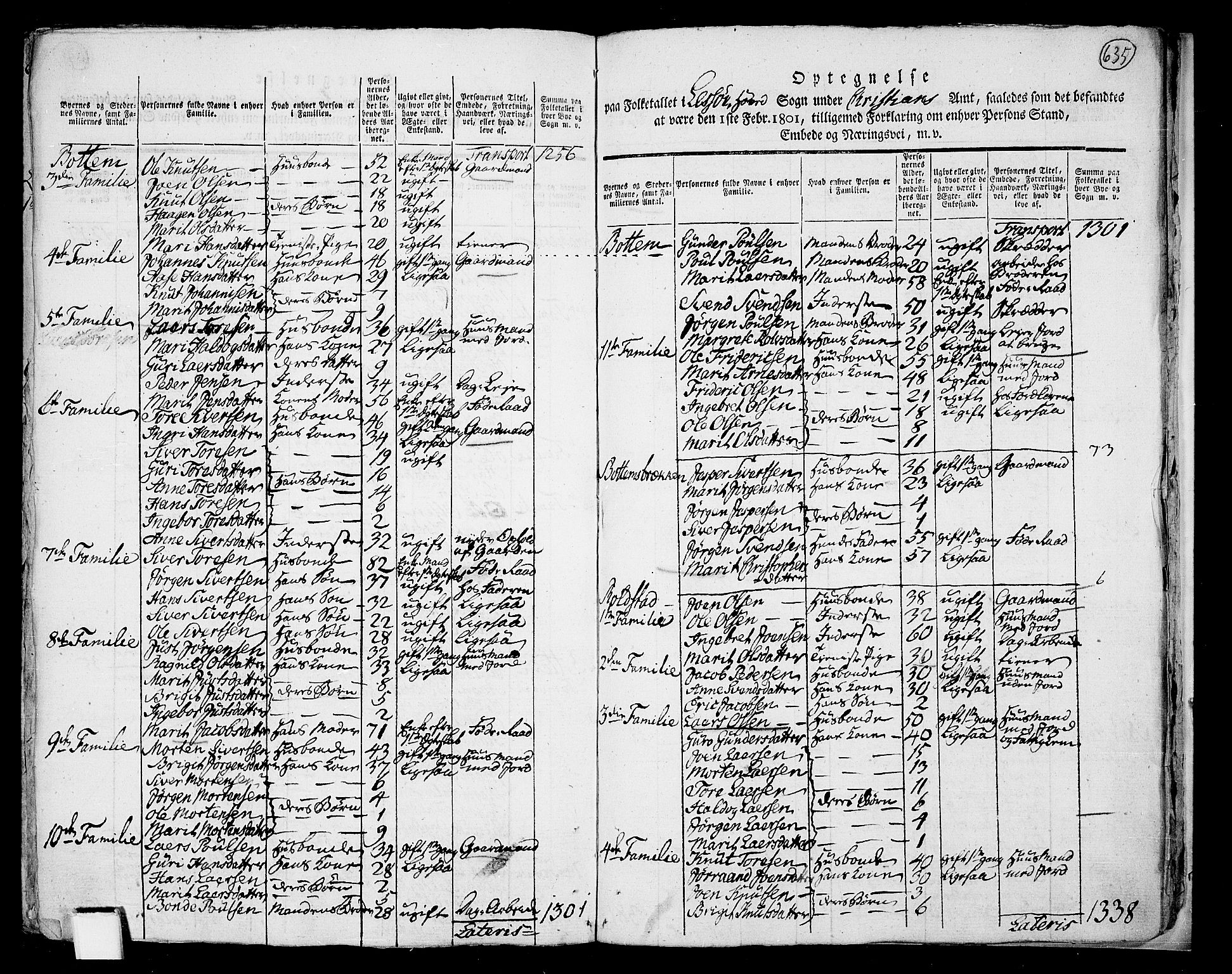 RA, 1801 census for 0512P Lesja, 1801, p. 634b-635a