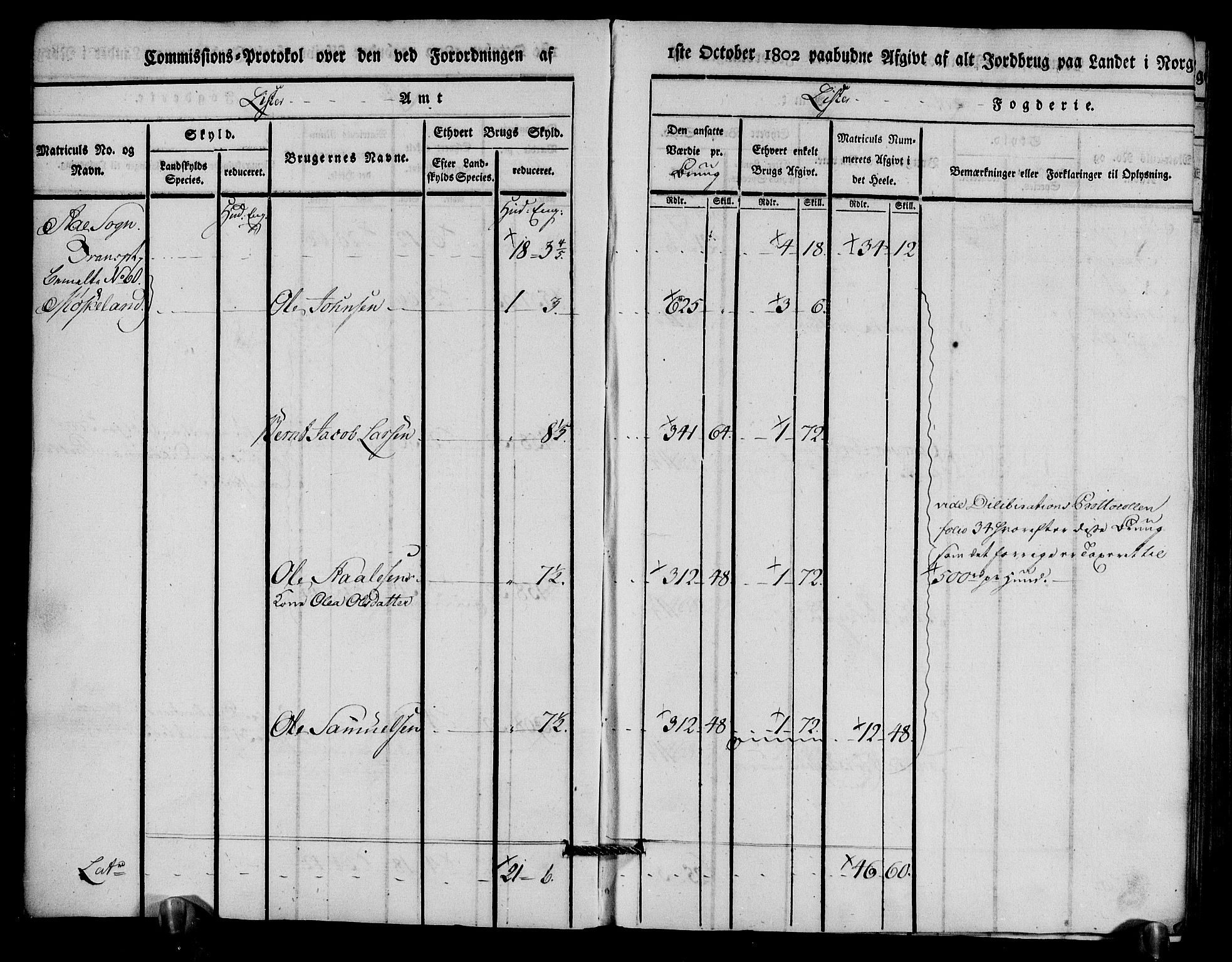 Rentekammeret inntil 1814, Realistisk ordnet avdeling, AV/RA-EA-4070/N/Ne/Nea/L0094: Lista fogderi. Kommisjonsprotokoll "Nr. 3", for Å, Austad, Hægebostad, Eiken, Grindheim og Bjelland sogn, 1803, p. 6