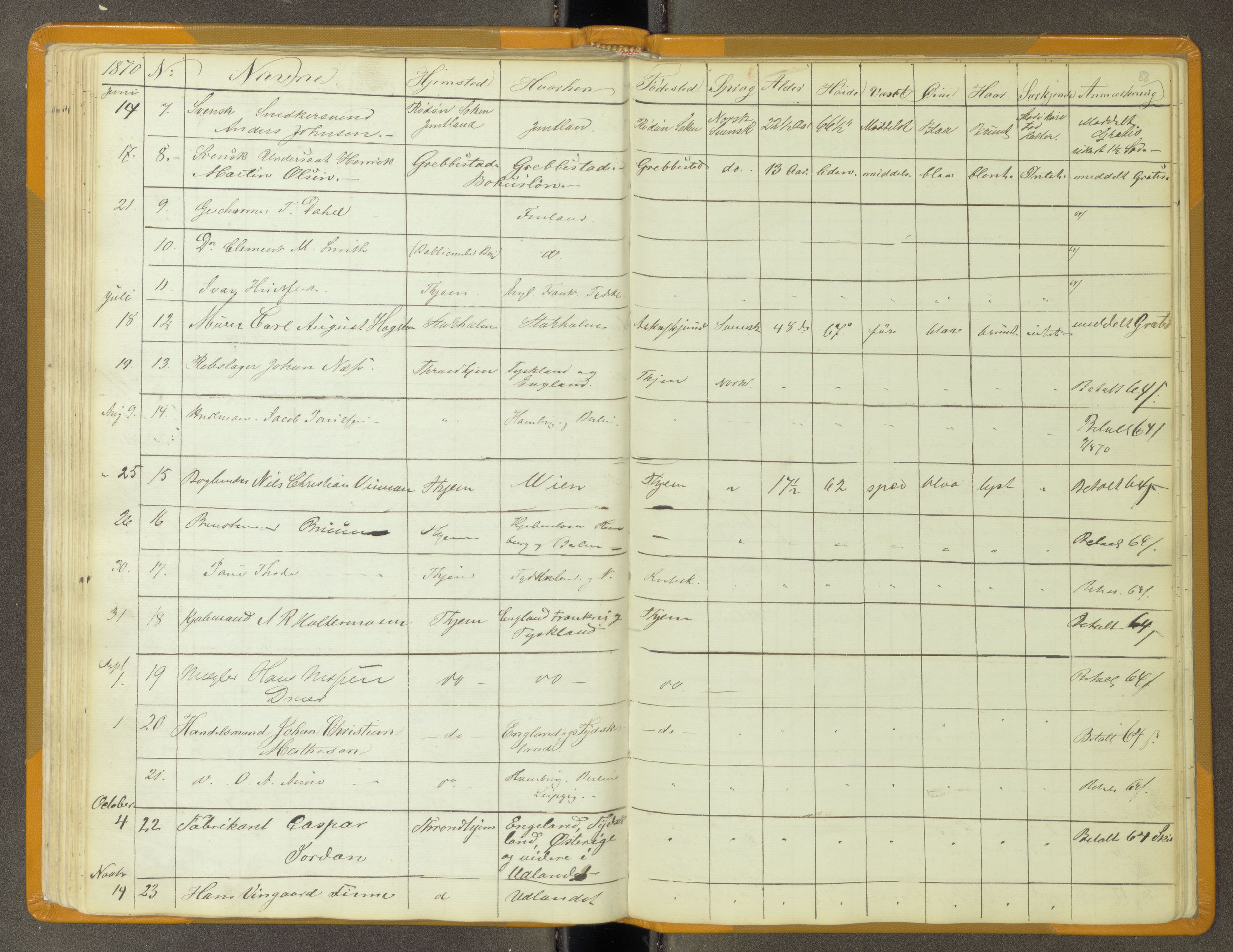 Trondheim politikammer, AV/SAT-A-1887/1/30/L0011: Passprotokoll. Utstedte pass 1855-1890. Utstede og forviste handelsbrev 1857-1860, 1855-1890, p. 87b-88a