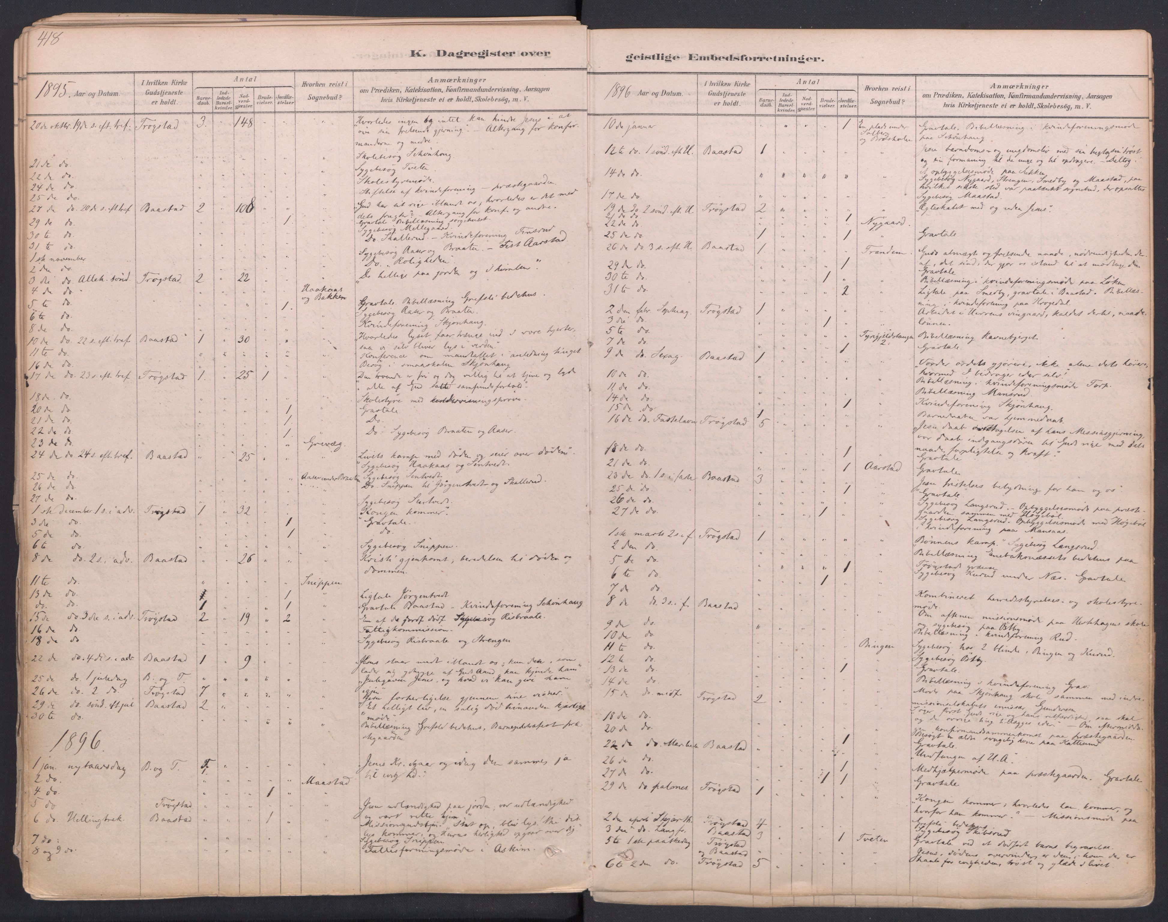 Trøgstad prestekontor Kirkebøker, AV/SAO-A-10925/F/Fa/L0010: Parish register (official) no. I 10, 1878-1898, p. 418