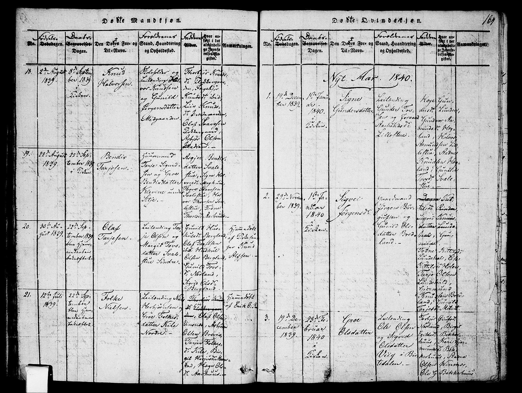 Fyresdal kirkebøker, SAKO/A-263/F/Fa/L0003: Parish register (official) no. I 3, 1815-1840, p. 164