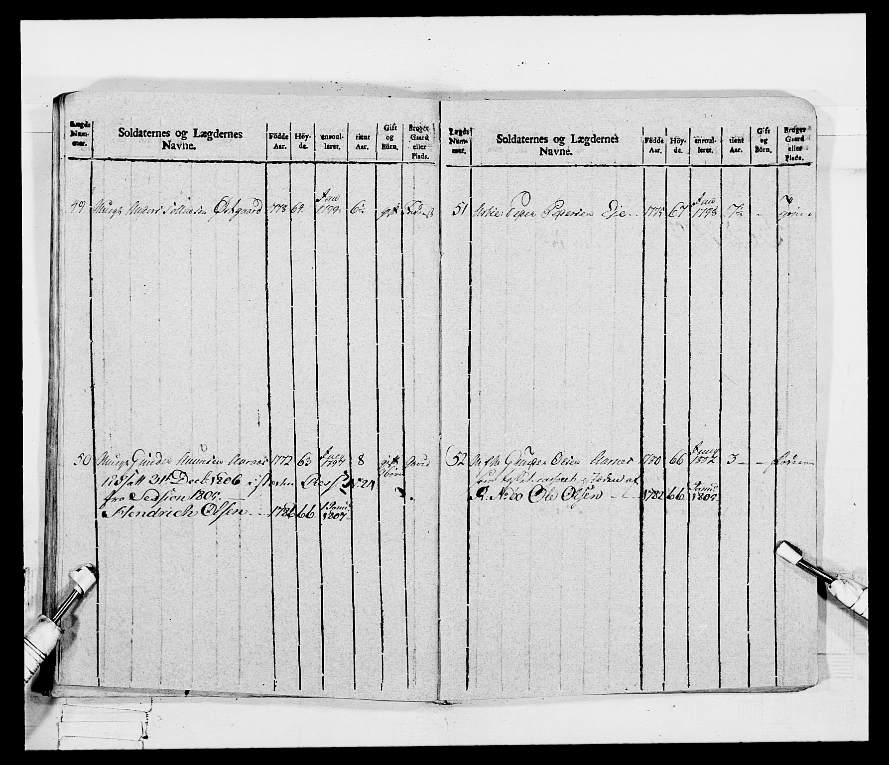 Generalitets- og kommissariatskollegiet, Det kongelige norske kommissariatskollegium, AV/RA-EA-5420/E/Eh/L0115: Telemarkske nasjonale infanteriregiment, 1802-1805, p. 306