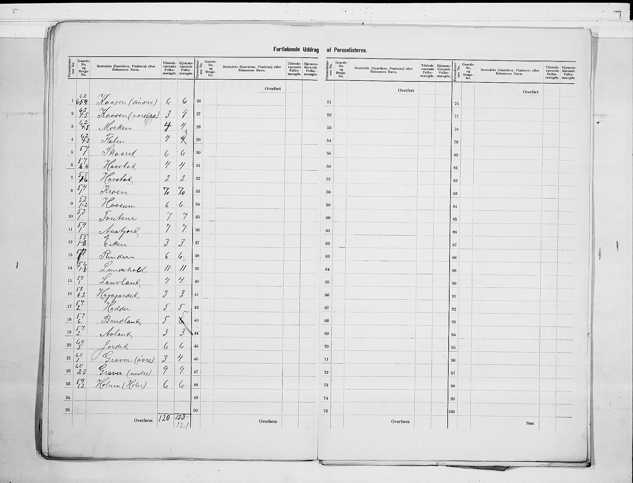 RA, 1900 census for Fyresdal, 1900, p. 19