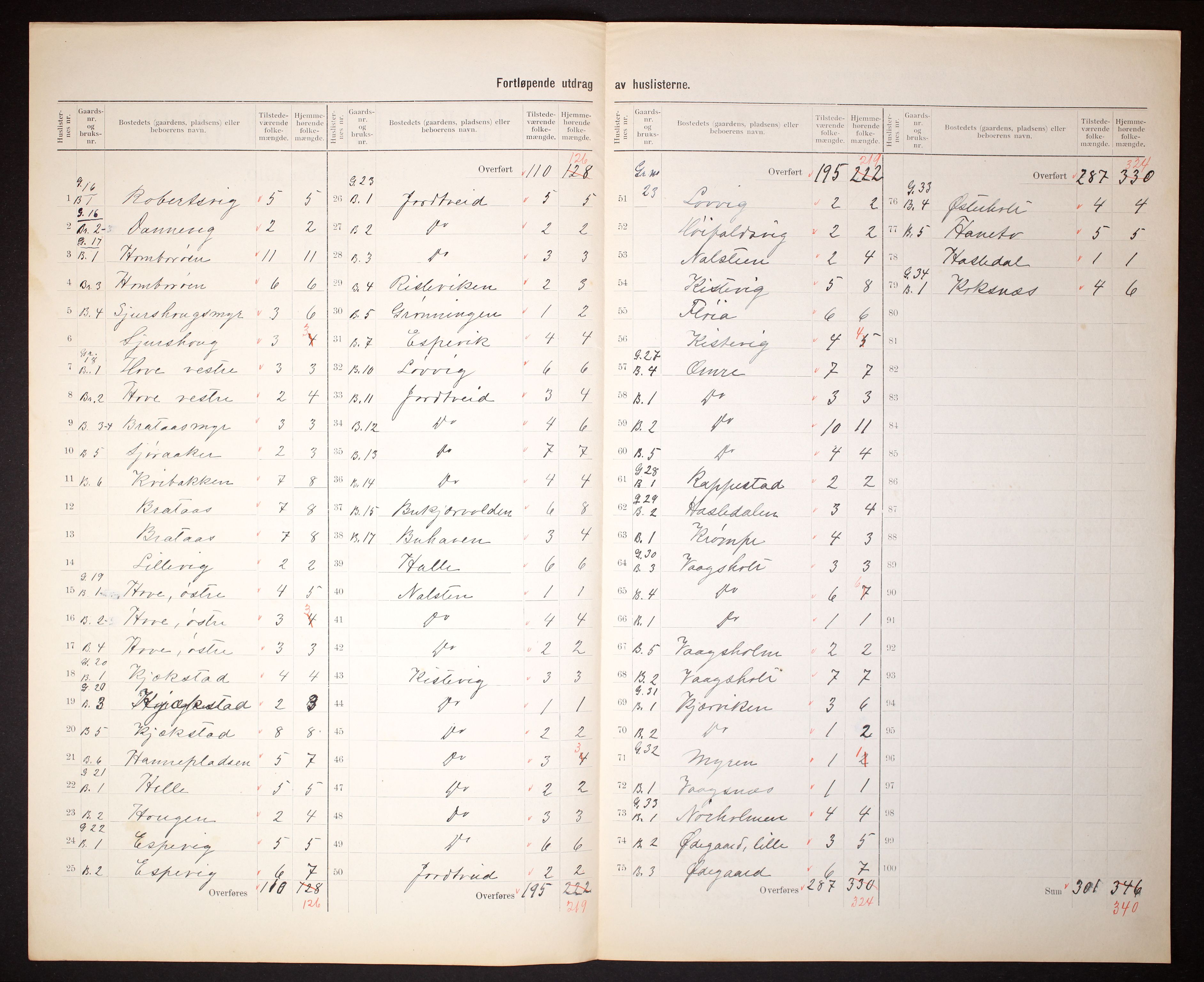 RA, 1910 census for Eide, 1910, p. 8