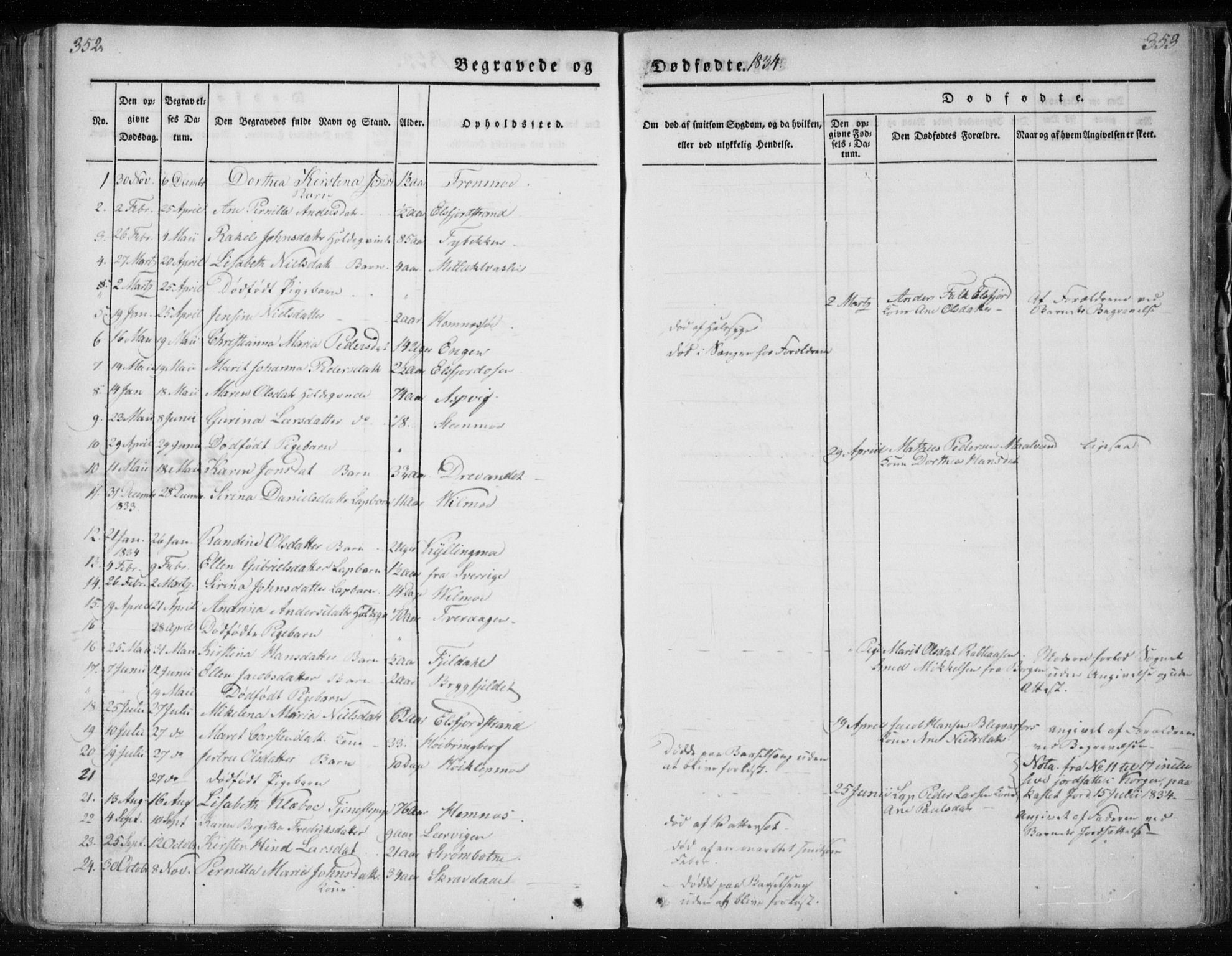 Ministerialprotokoller, klokkerbøker og fødselsregistre - Nordland, SAT/A-1459/825/L0354: Parish register (official) no. 825A08, 1826-1841, p. 352-353