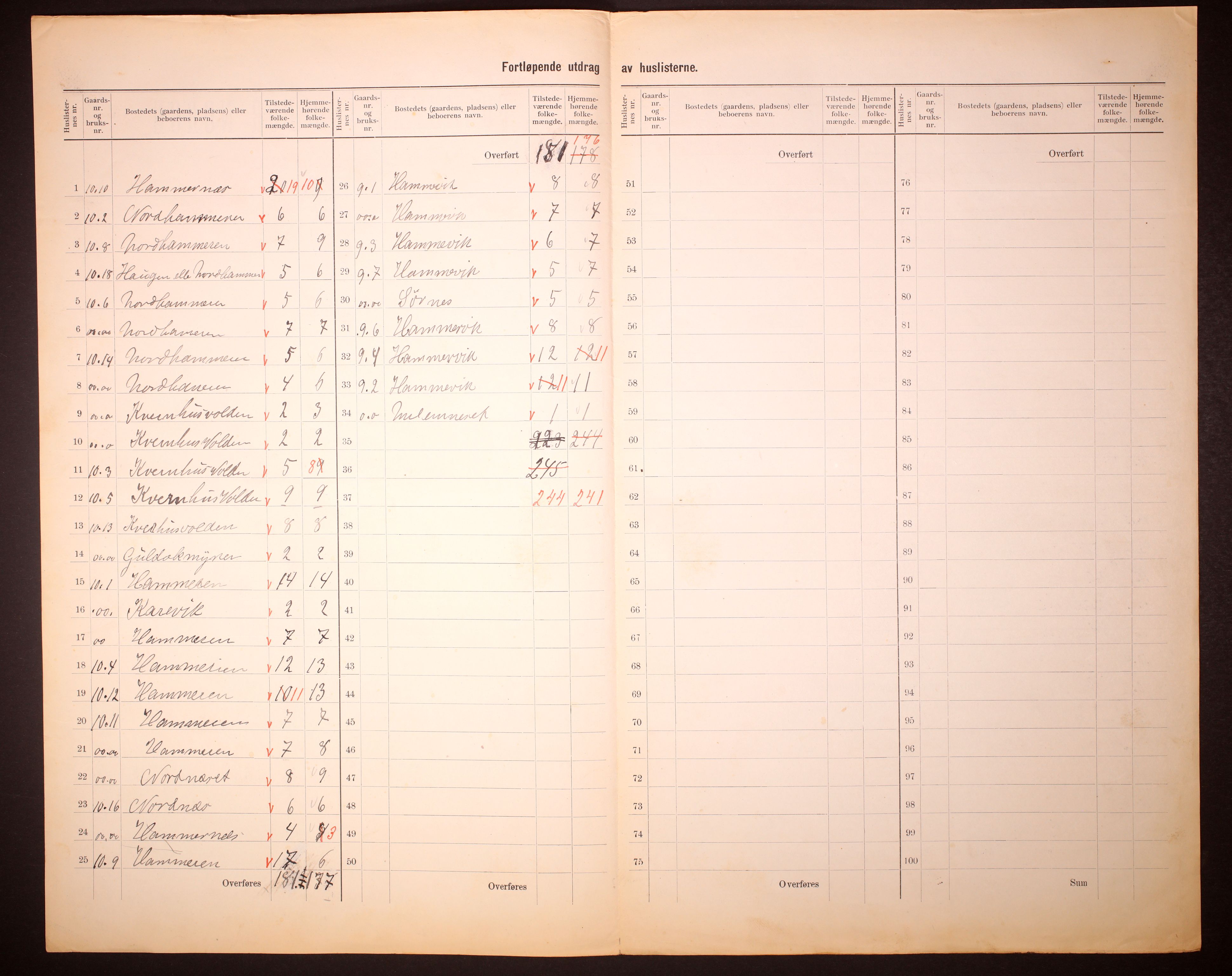 RA, 1910 census for Sør-Frøya, 1910, p. 17