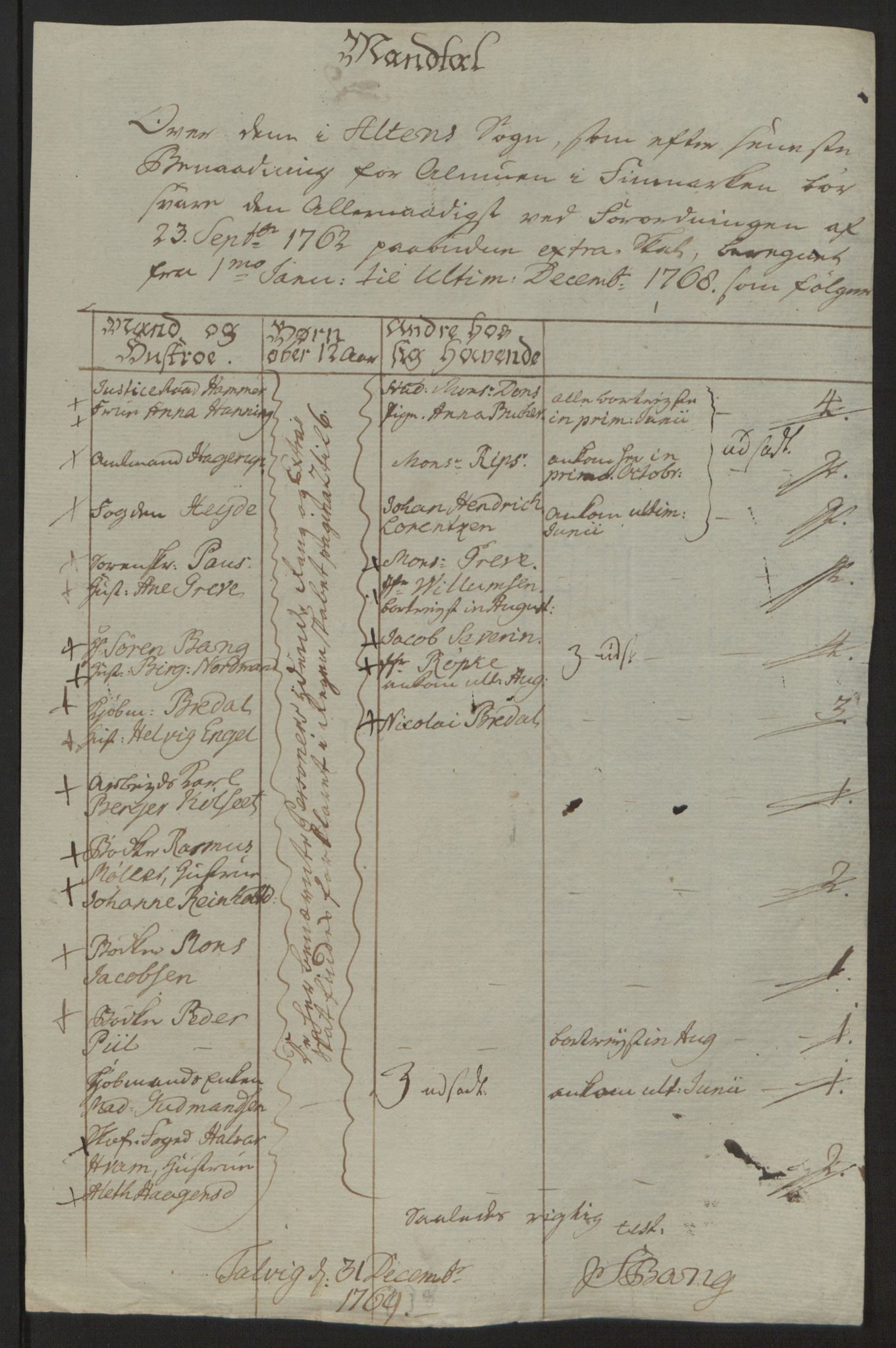 Rentekammeret inntil 1814, Reviderte regnskaper, Fogderegnskap, RA/EA-4092/R69/L4910: Ekstraskatten  Finnmark/Vardøhus, 1762-1772, p. 264