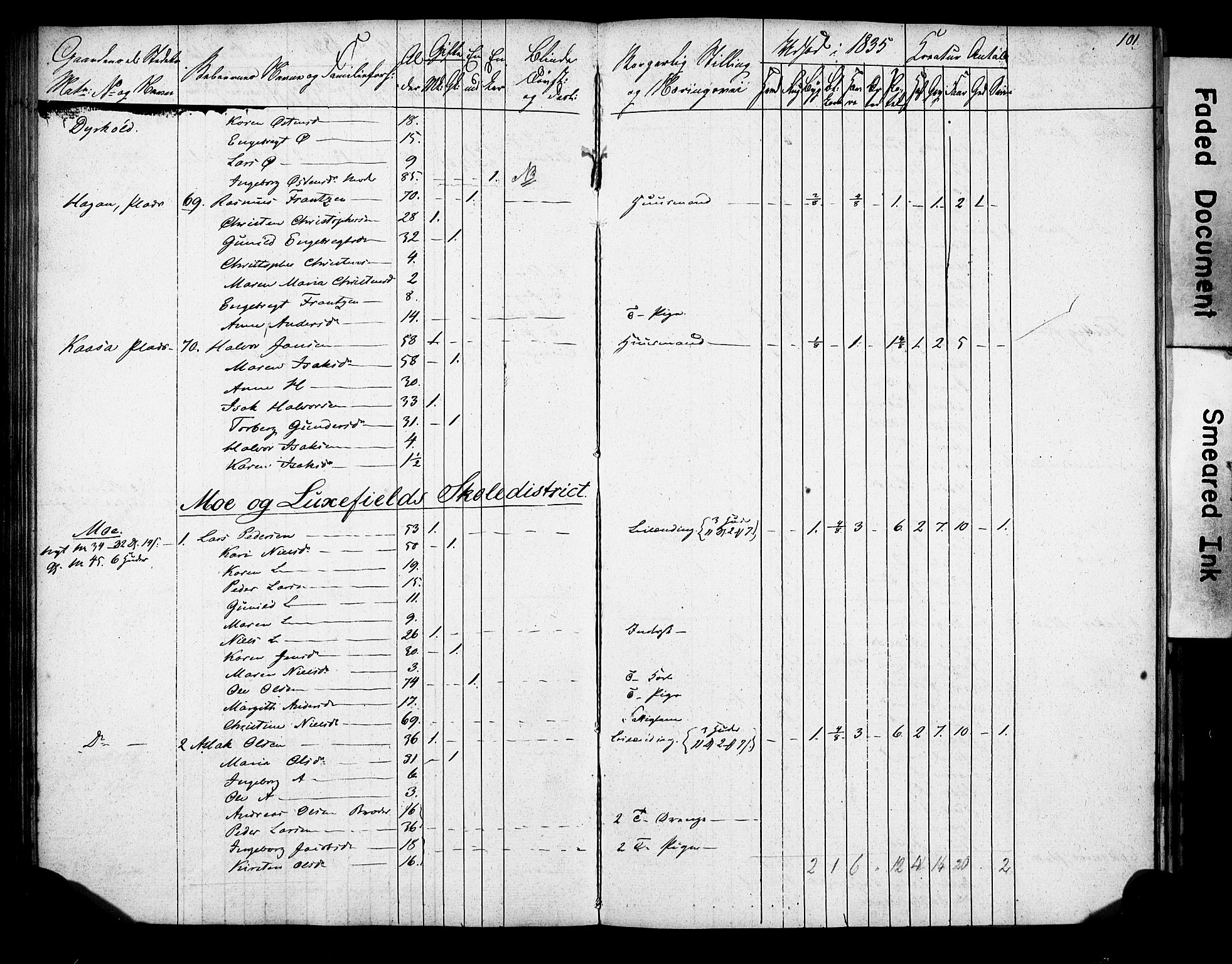 , 1835 Census for Gjerpen parish, 1835, p. 101