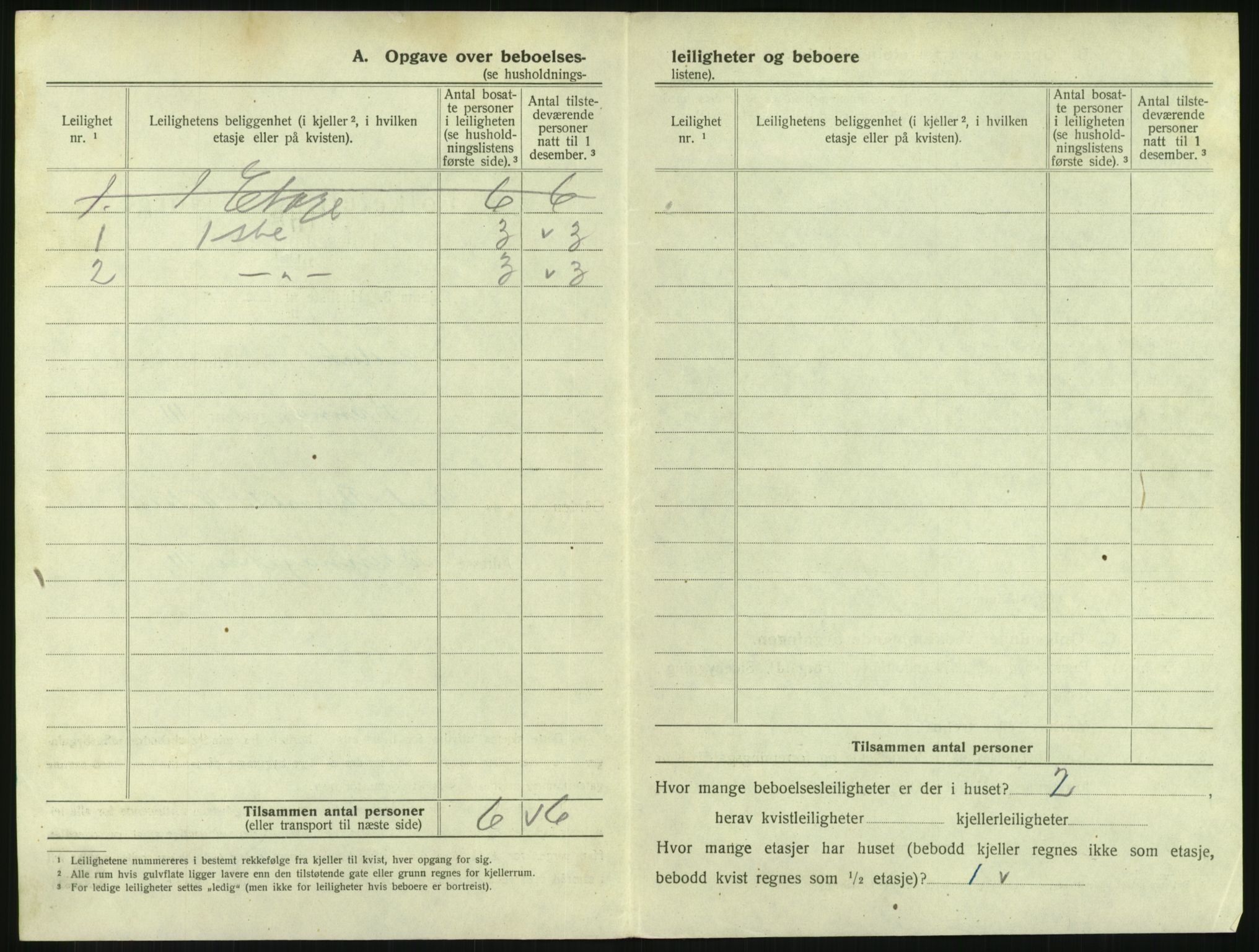 SAKO, 1920 census for Svelvik, 1920, p. 508