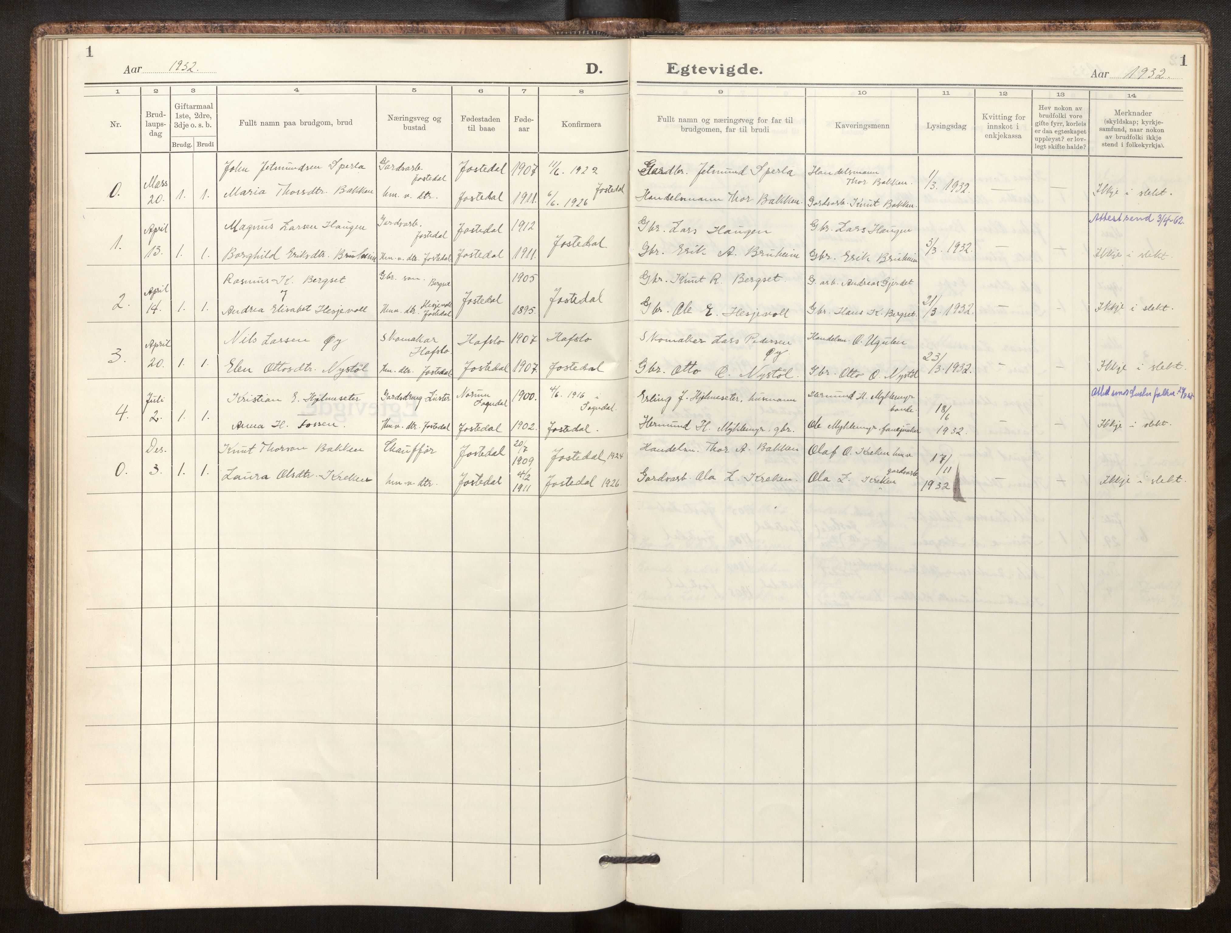 Jostedal sokneprestembete, AV/SAB-A-80601/H/Haa/Haab/L0003: Parish register (official) no. B 3, 1932-1953, p. 1