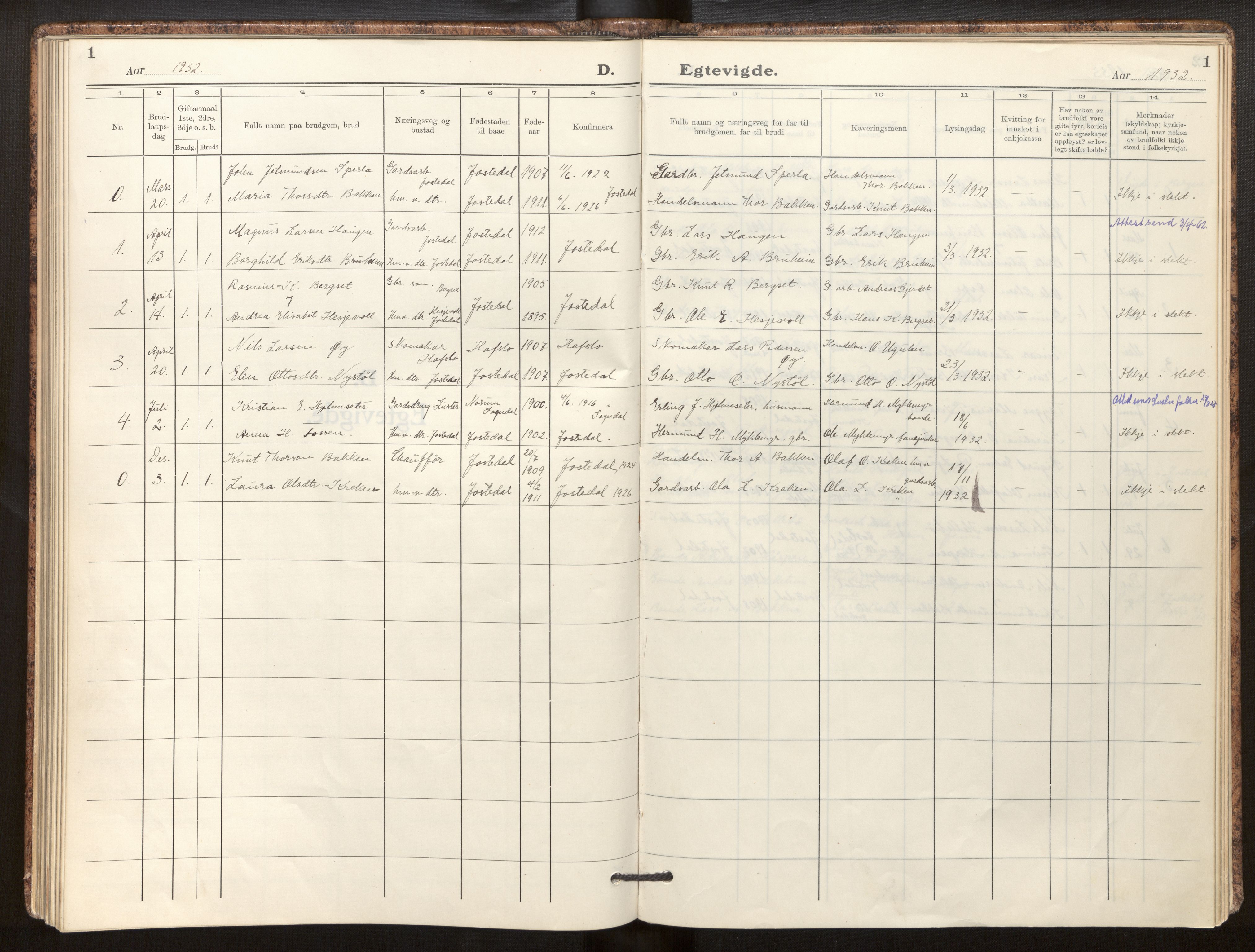 Jostedal sokneprestembete, SAB/A-80601/H/Haa/Haab/L0003: Parish register (official) no. B 3, 1932-1953, p. 1