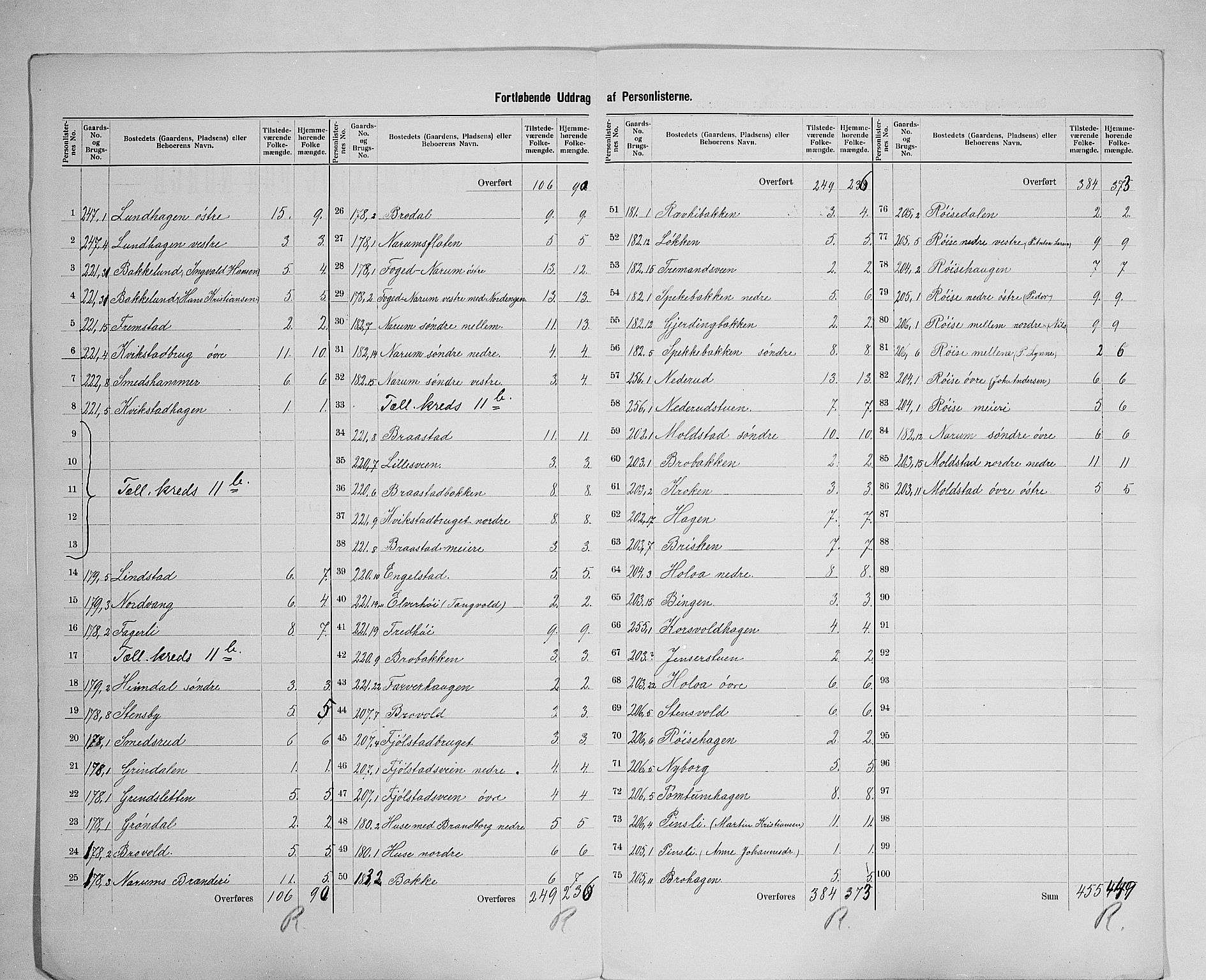 SAH, 1900 census for Vestre Toten, 1900, p. 52