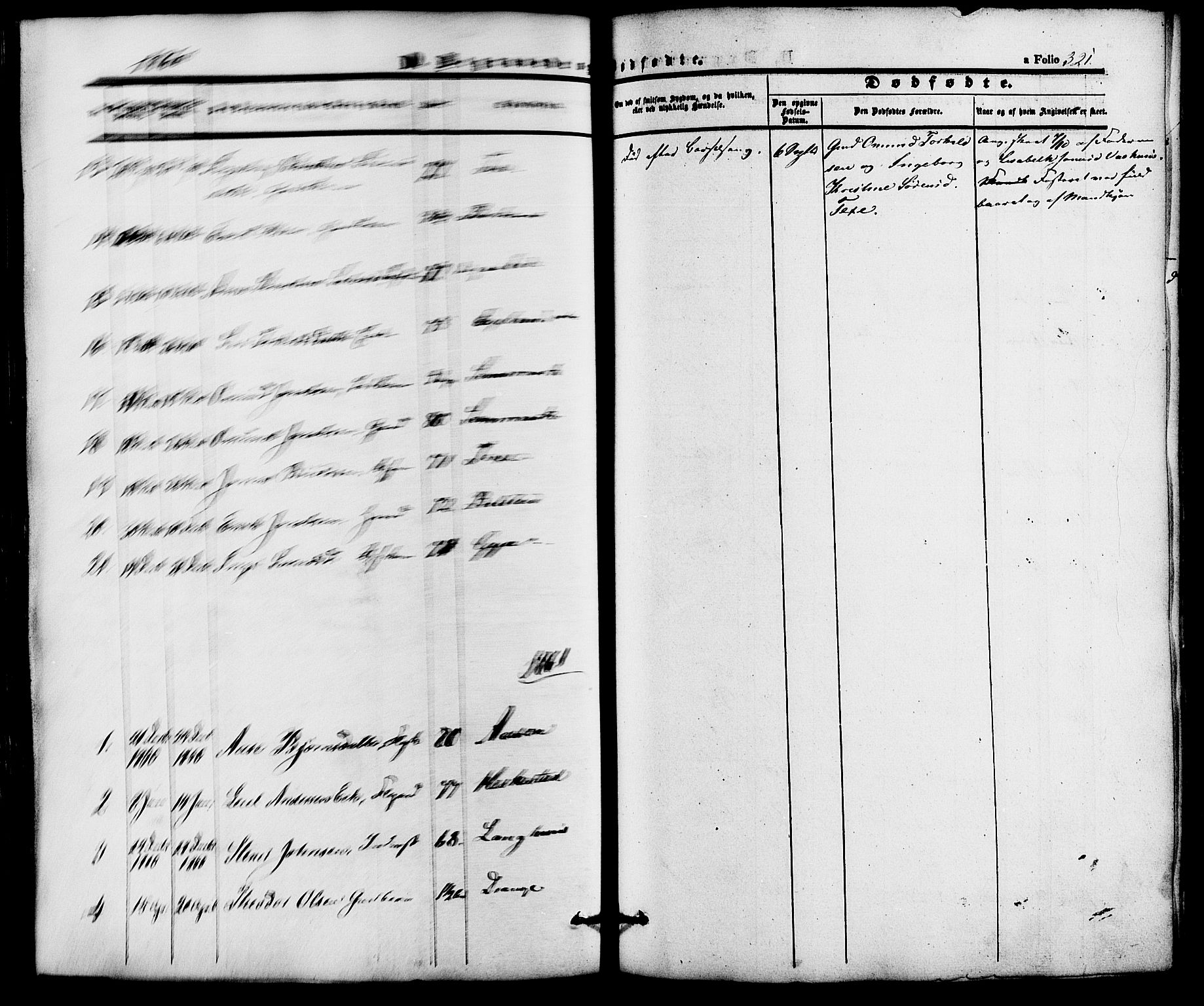 Lund sokneprestkontor, AV/SAST-A-101809/S06/L0010: Parish register (official) no. A 9, 1854-1886, p. 321