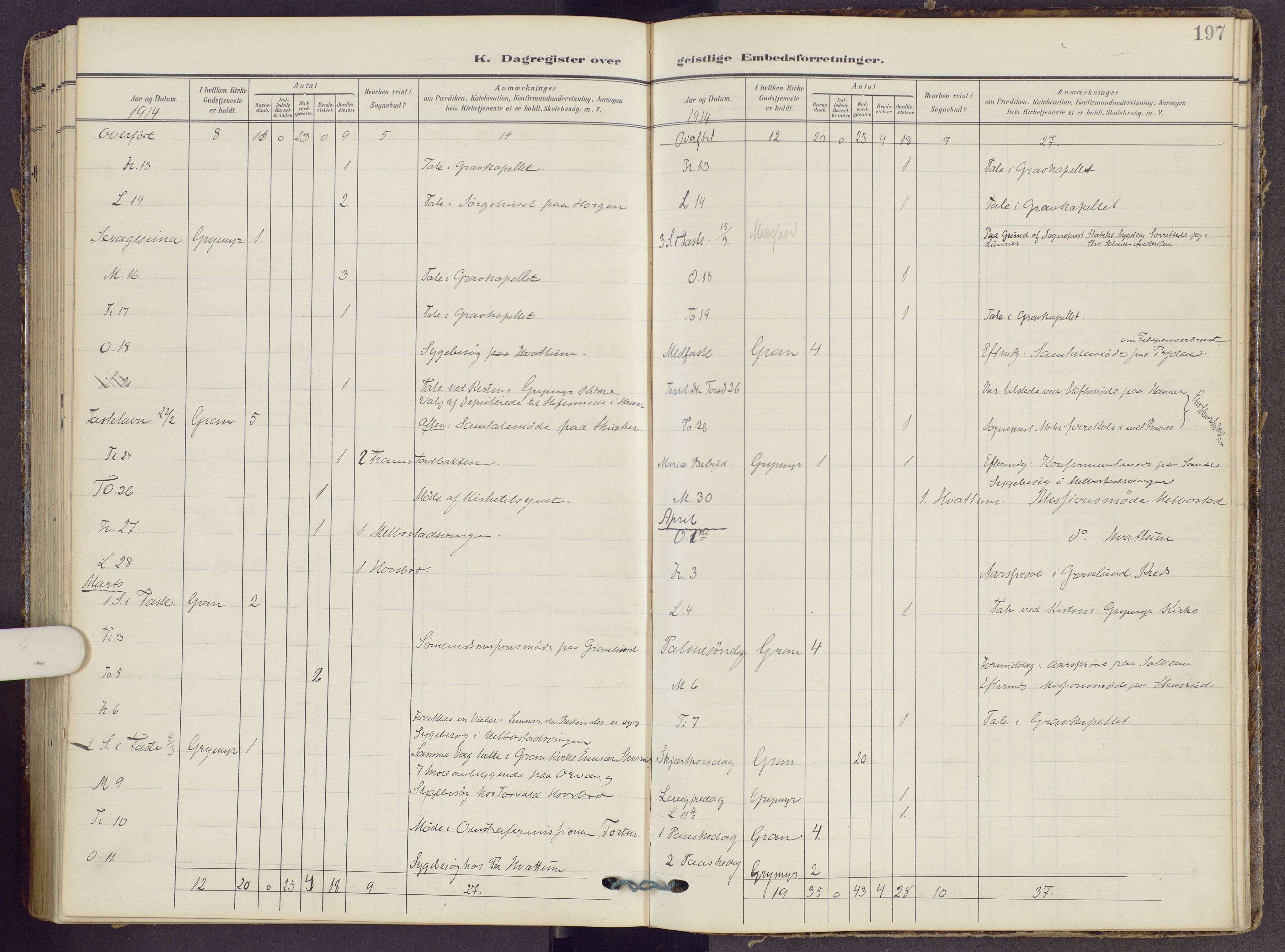 Gran prestekontor, SAH/PREST-112/H/Ha/Haa/L0022: Parish register (official) no. 22, 1908-1918, p. 197