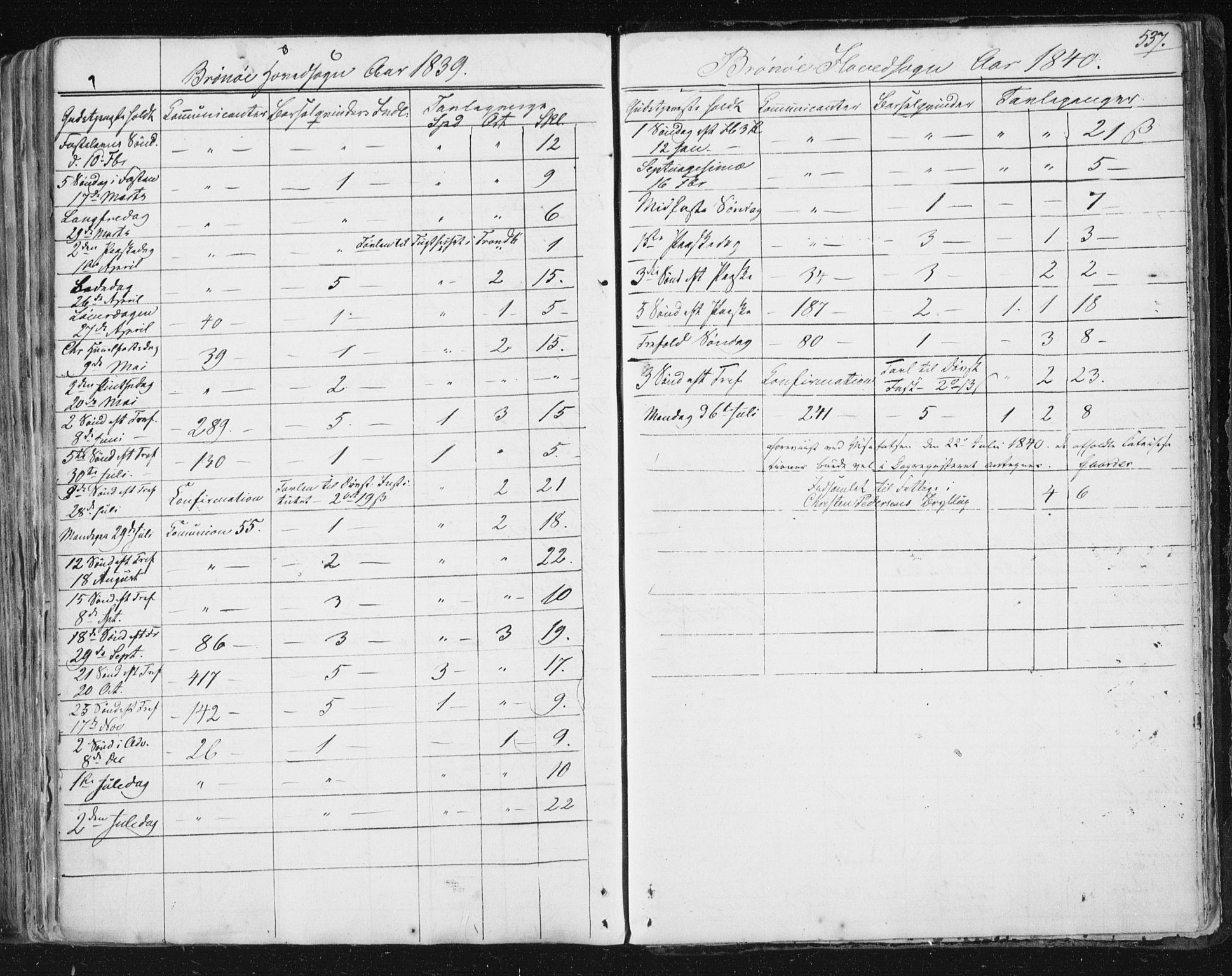 Ministerialprotokoller, klokkerbøker og fødselsregistre - Nordland, SAT/A-1459/813/L0198: Parish register (official) no. 813A08, 1834-1874, p. 537