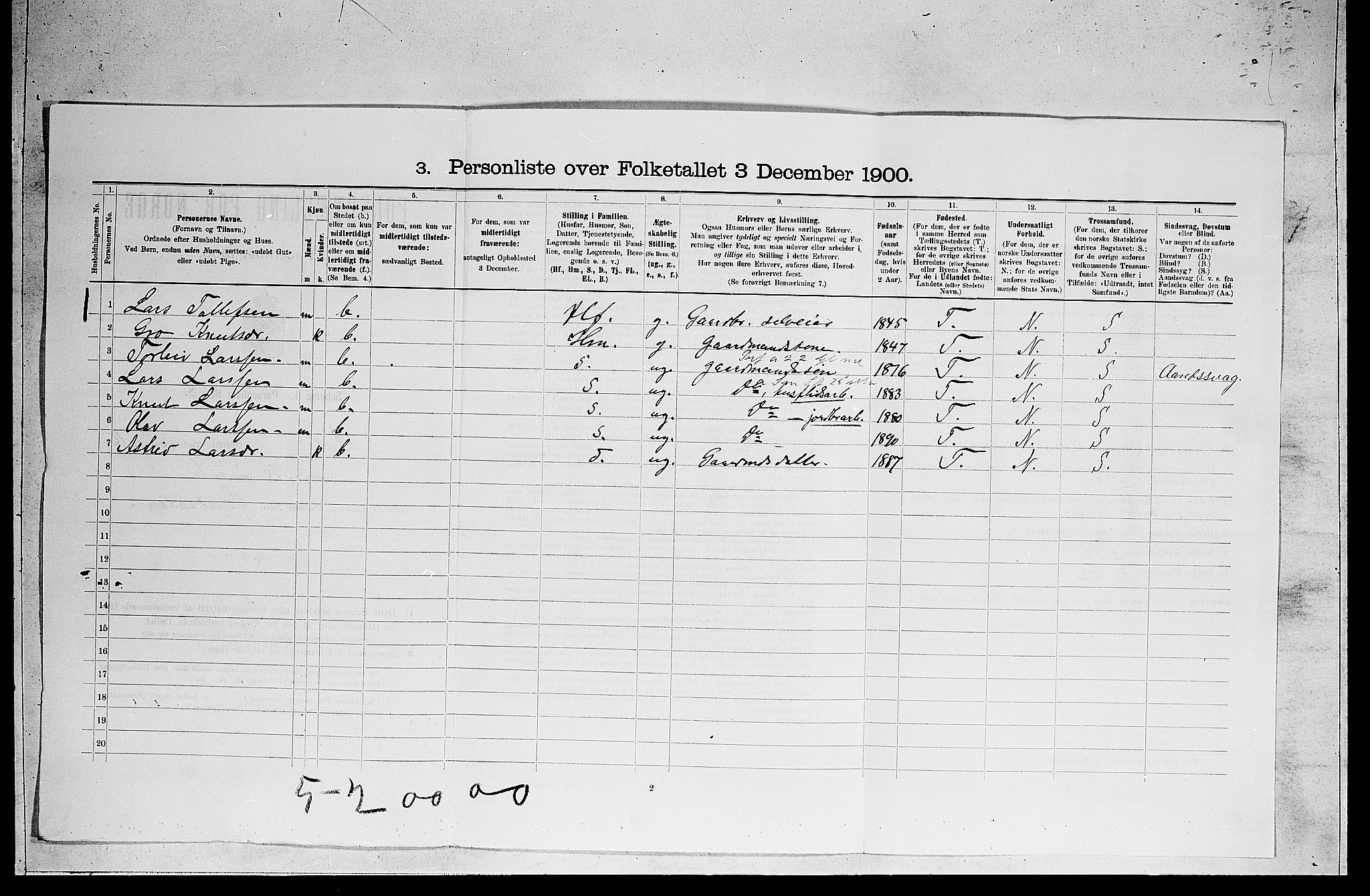 RA, 1900 census for Ål, 1900, p. 1265