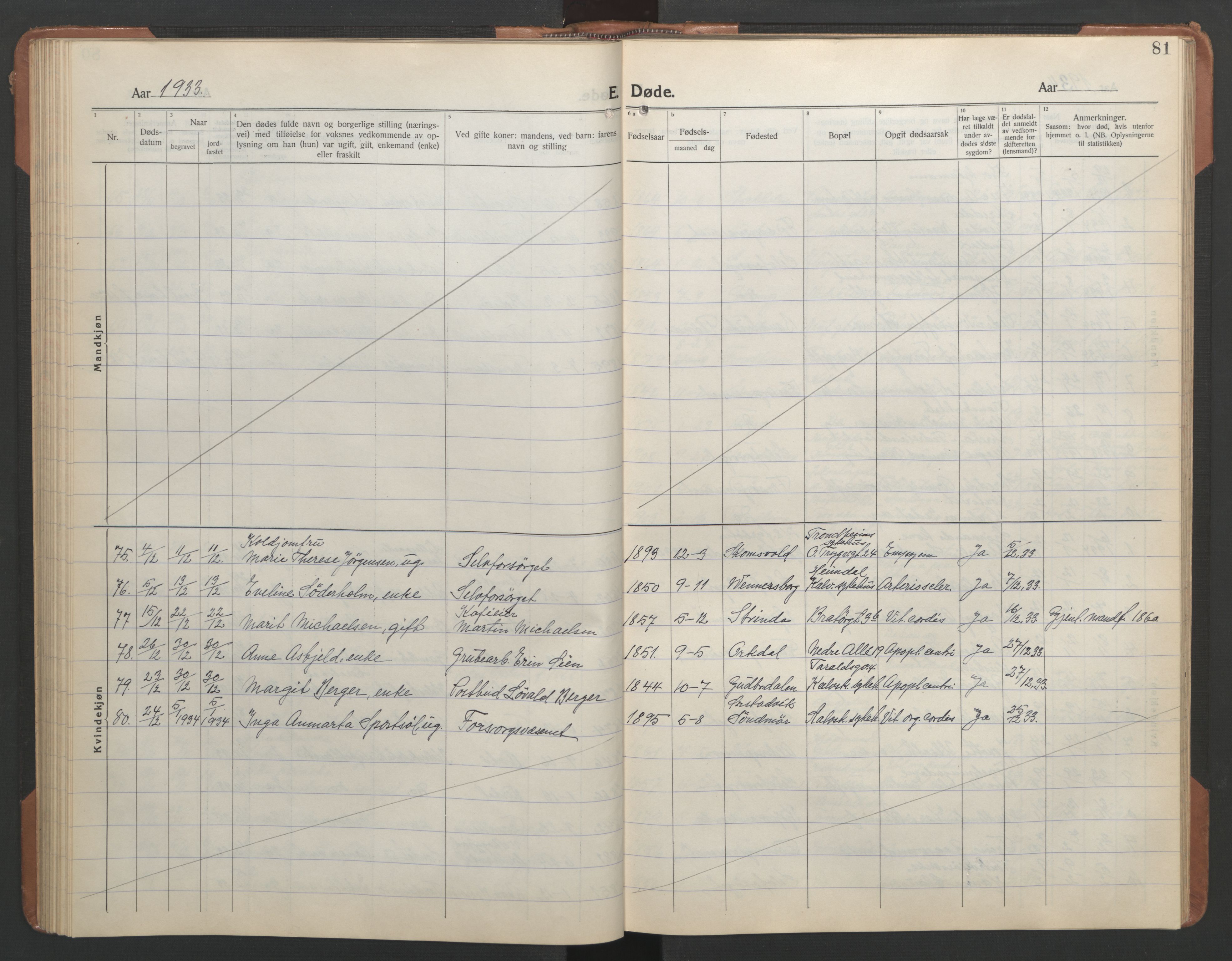 Ministerialprotokoller, klokkerbøker og fødselsregistre - Sør-Trøndelag, SAT/A-1456/602/L0150: Parish register (copy) no. 602C18, 1922-1949, p. 81