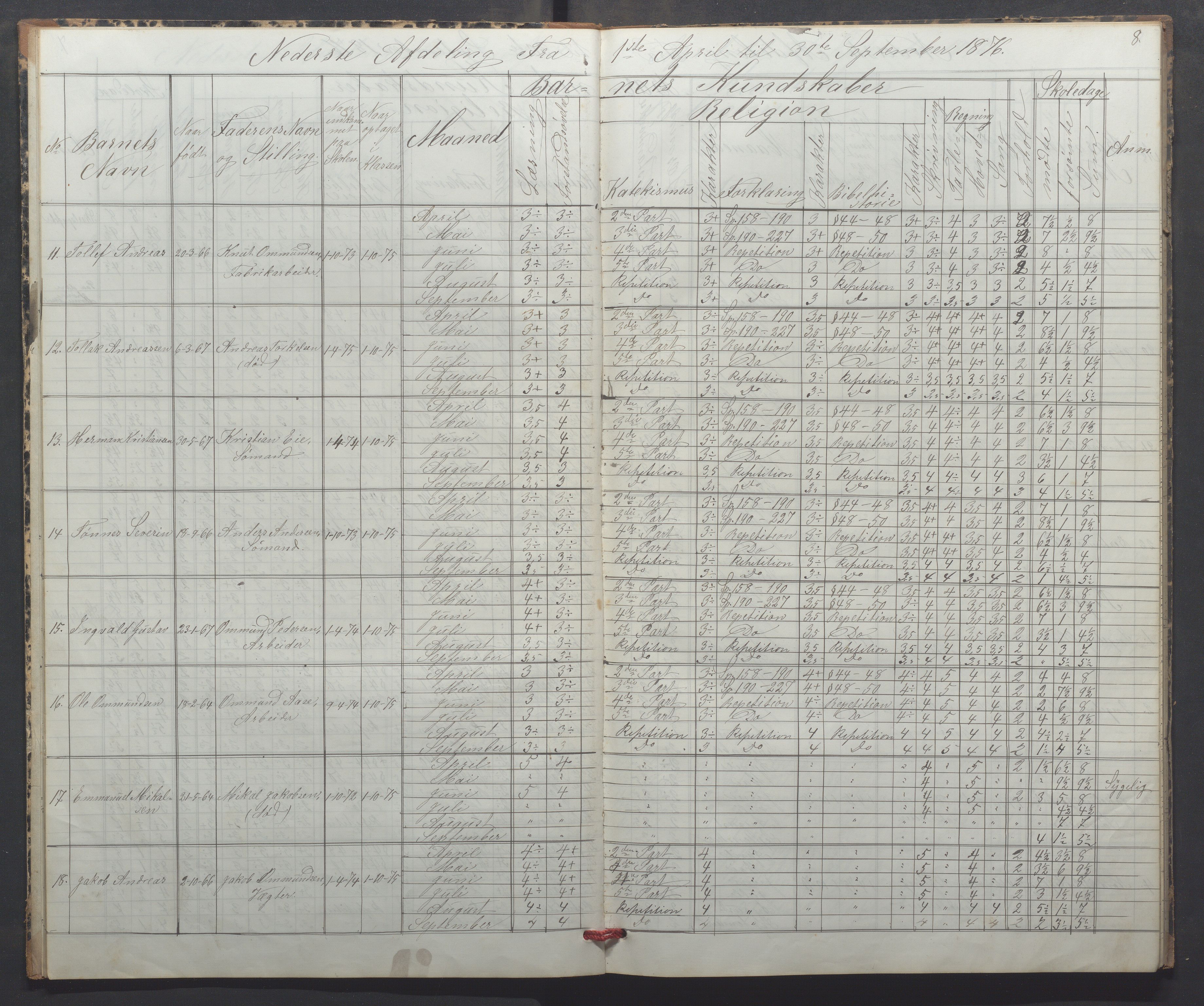 Egersund kommune (Ladested) - Egersund almueskole/folkeskole, IKAR/K-100521/H/L0016: Skoleprotokoll - Almueskolen, 2. klasse, 1876-1877, p. 8