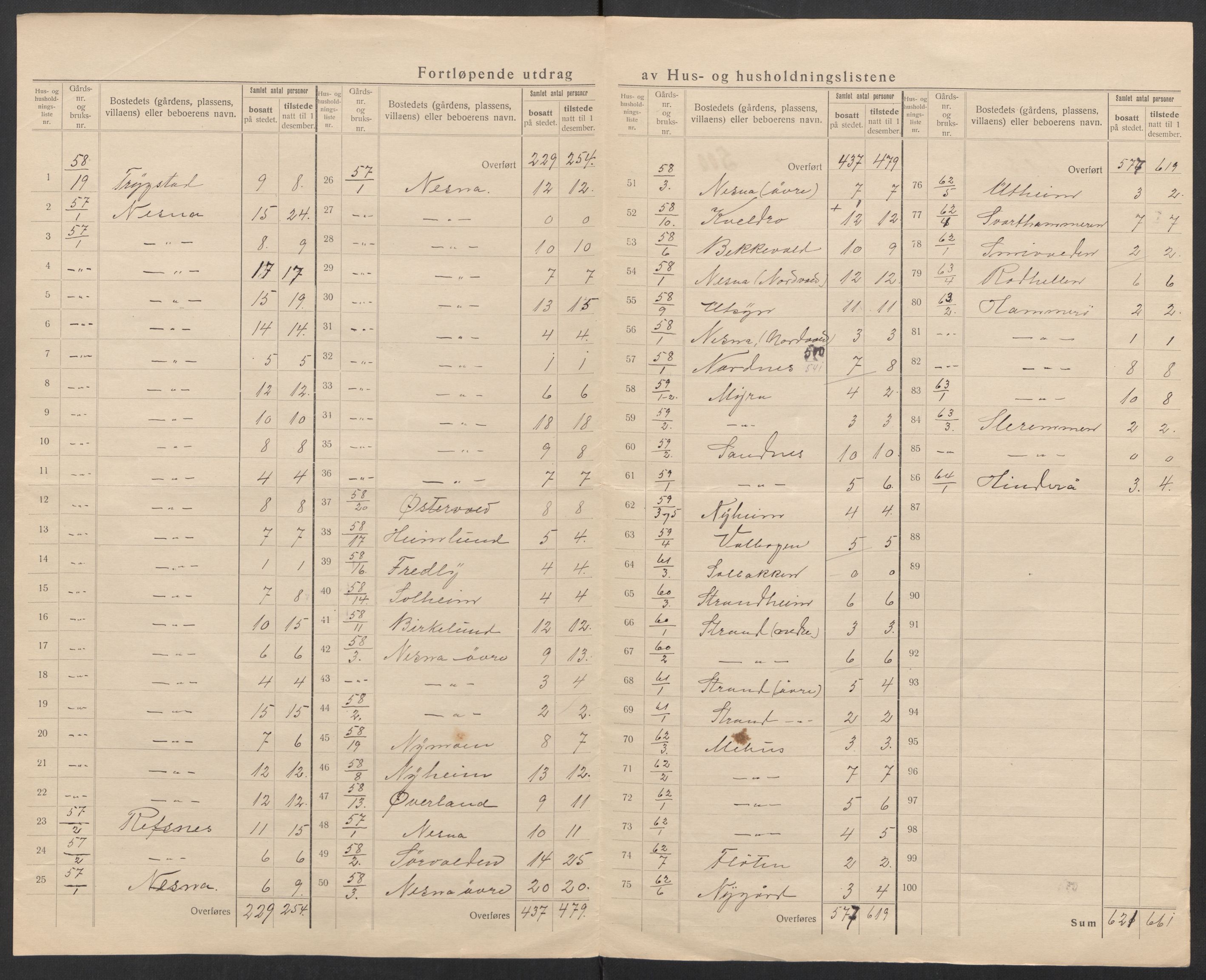 SAT, 1920 census for Nesna, 1920, p. 20