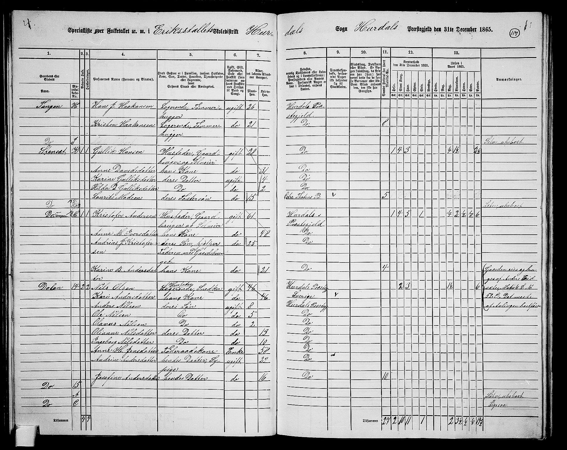 RA, 1865 census for Hurdal, 1865, p. 99