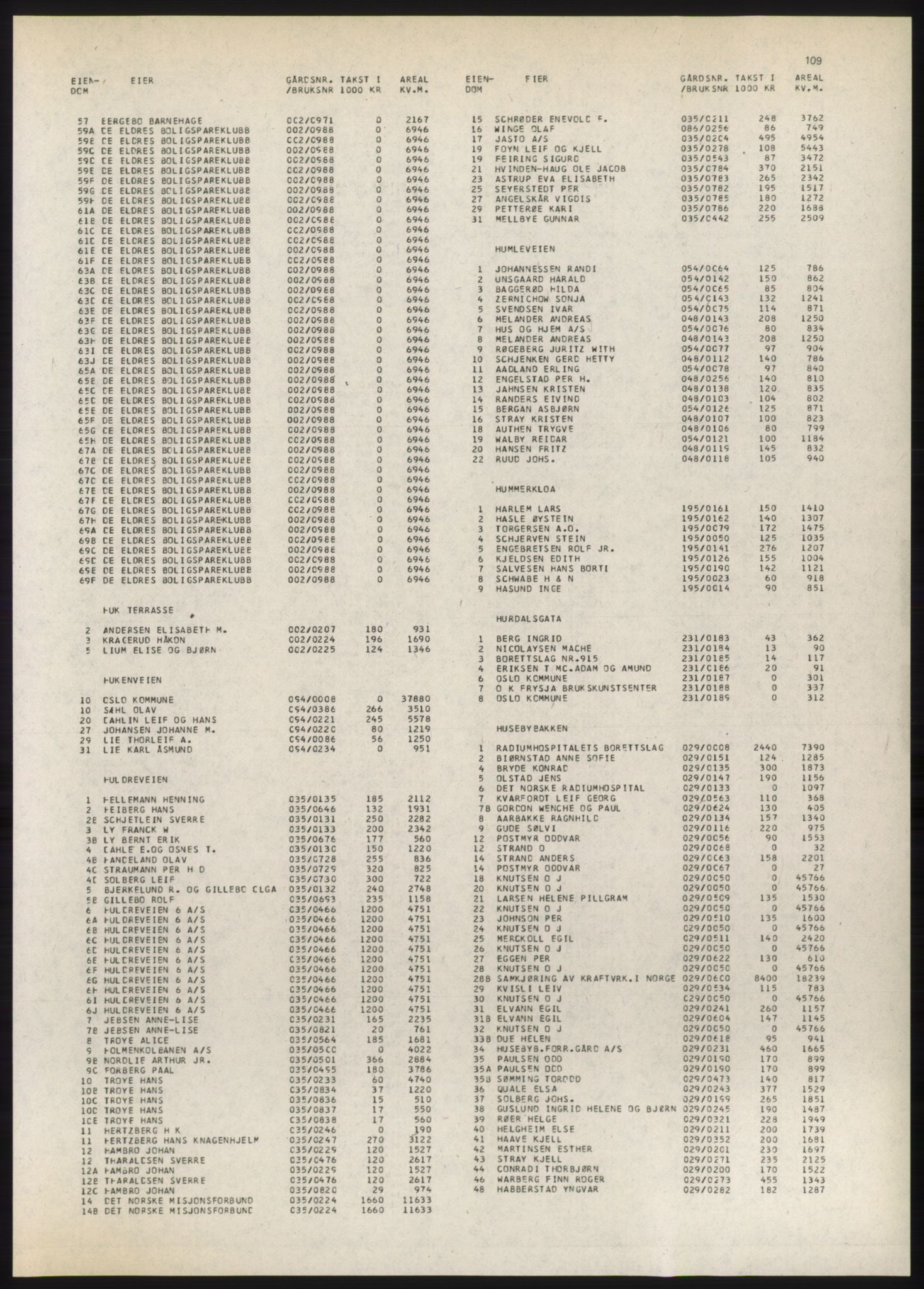 Kristiania/Oslo adressebok, PUBL/-, 1980-1981, p. 109