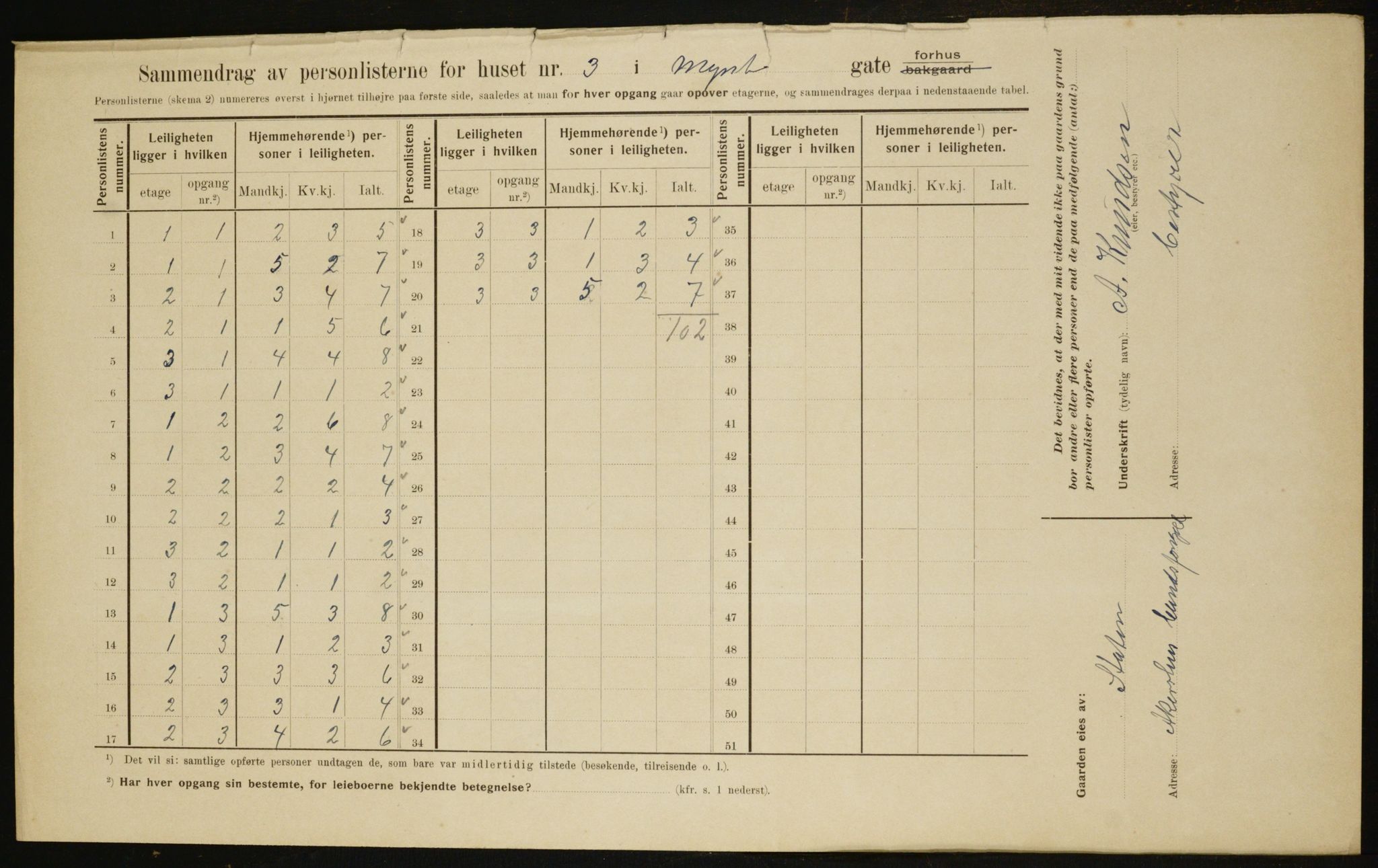 OBA, Municipal Census 1910 for Kristiania, 1910, p. 65985