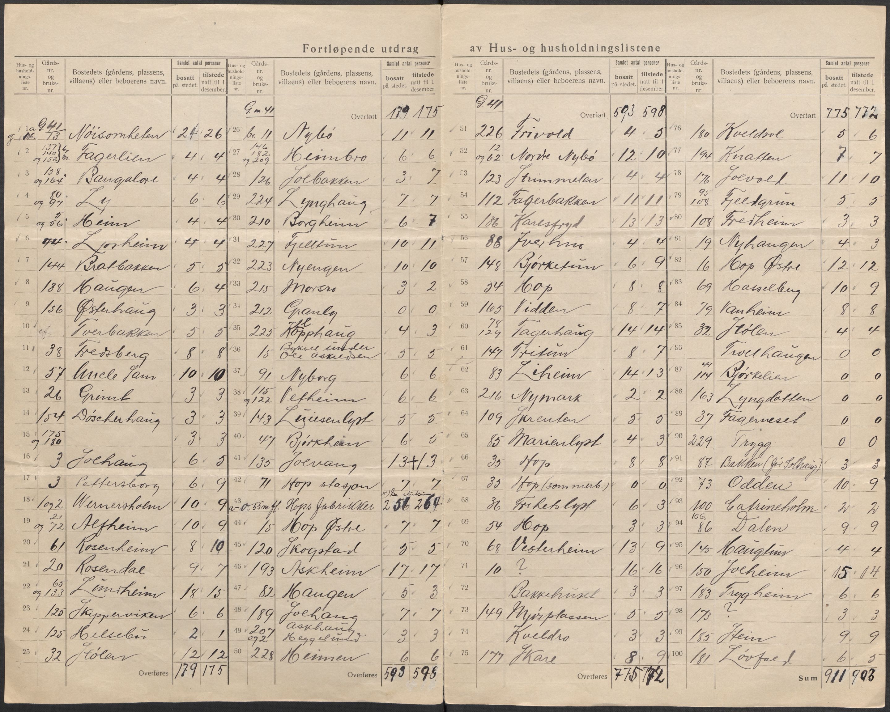 SAB, 1920 census for Fana, 1920, p. 31