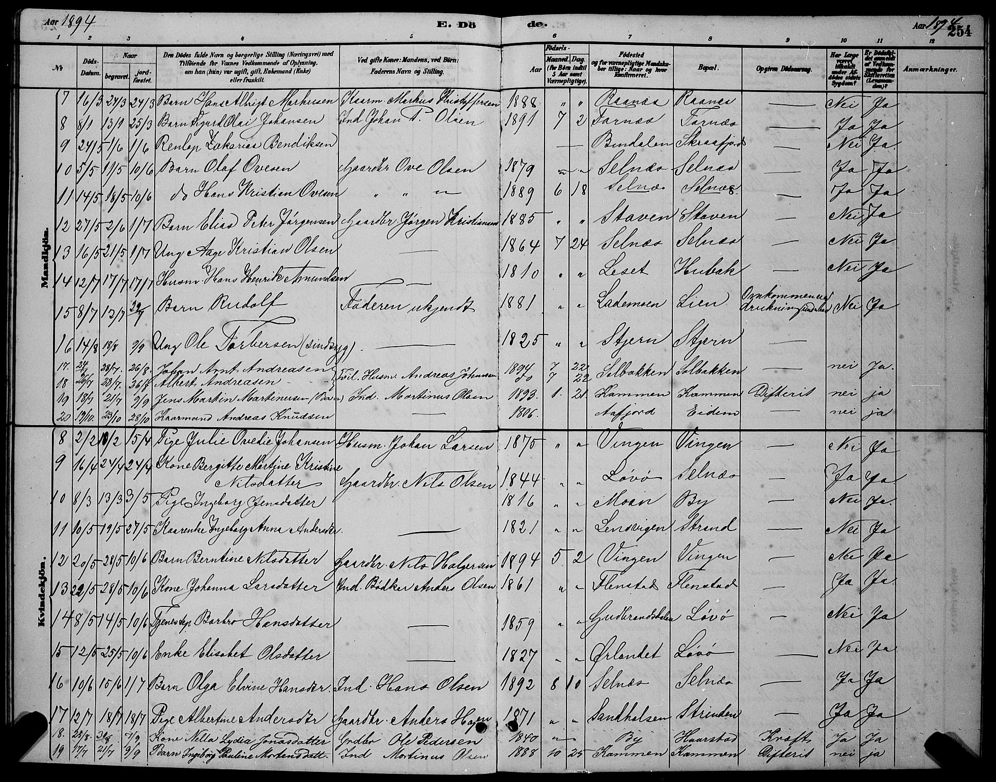 Ministerialprotokoller, klokkerbøker og fødselsregistre - Sør-Trøndelag, SAT/A-1456/655/L0687: Parish register (copy) no. 655C03, 1880-1898, p. 254