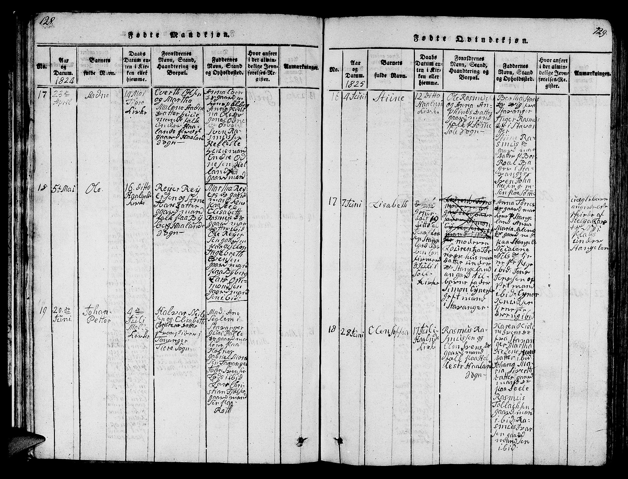 Håland sokneprestkontor, AV/SAST-A-101802/001/30BB/L0001: Parish register (copy) no. B 1, 1815-1845, p. 128-129