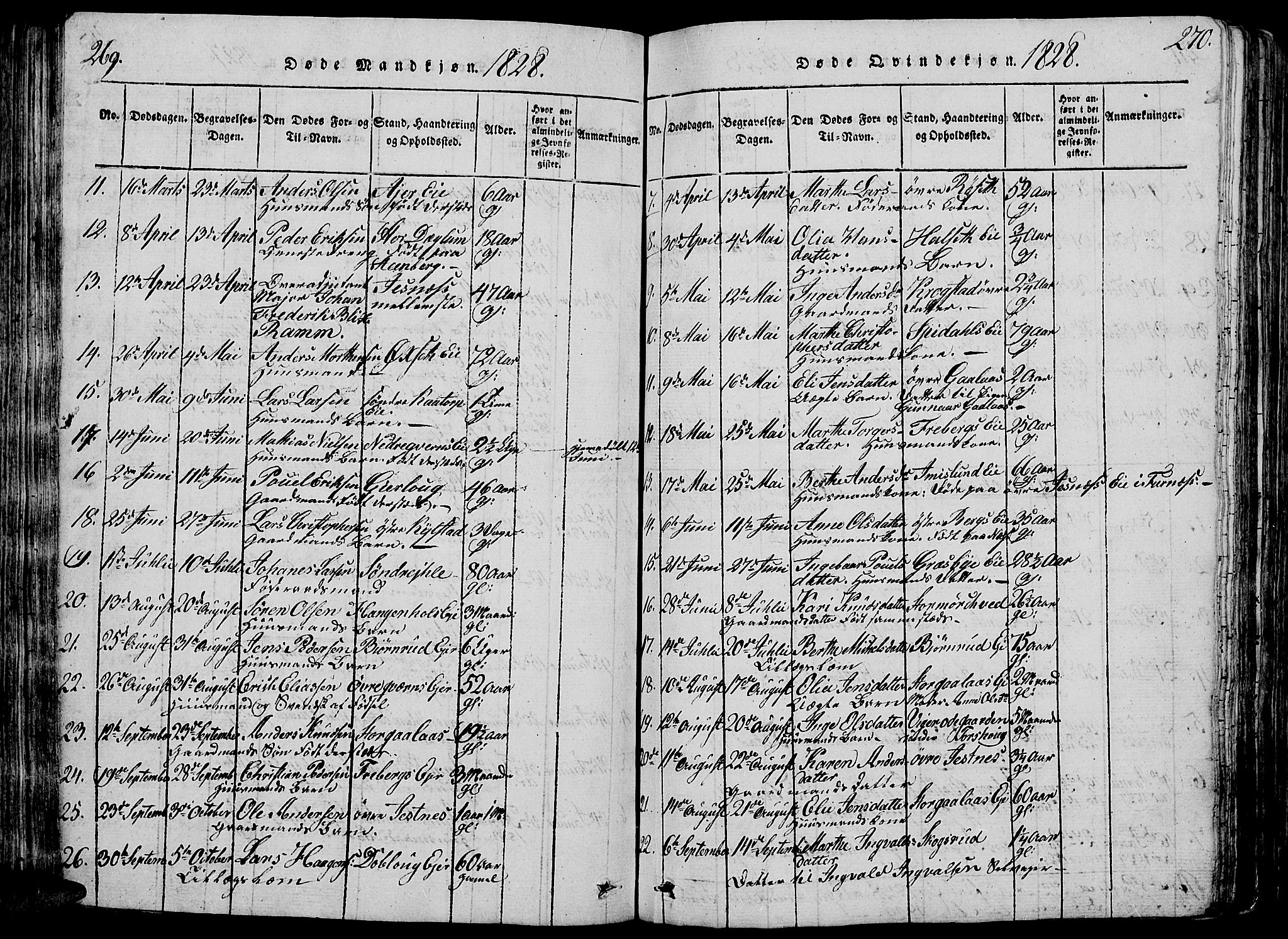 Vang prestekontor, Hedmark, SAH/PREST-008/H/Ha/Hab/L0005: Parish register (copy) no. 5, 1815-1836, p. 269-270