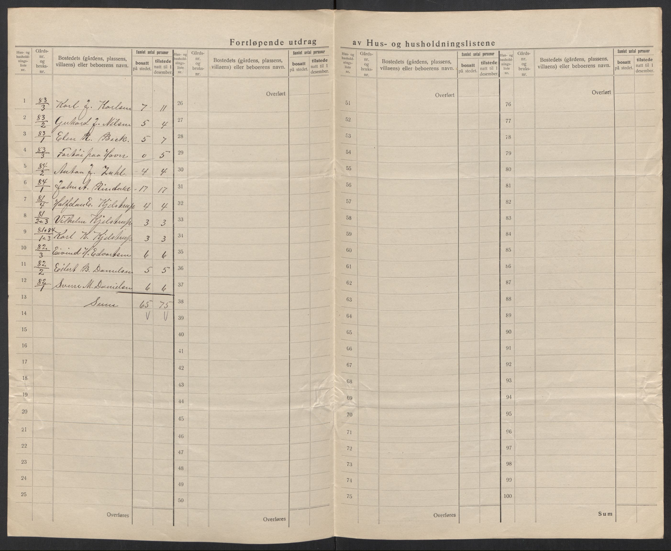 SAT, 1920 census for Steigen, 1920, p. 32