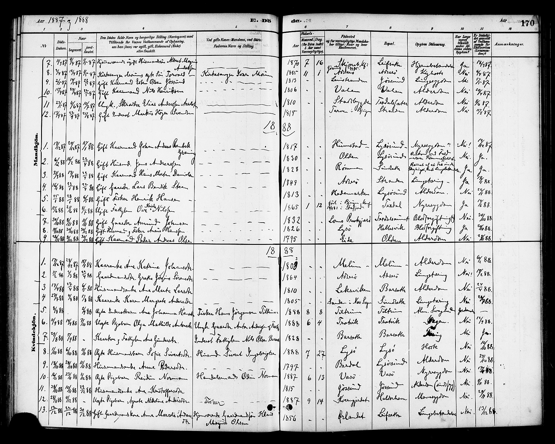 Ministerialprotokoller, klokkerbøker og fødselsregistre - Sør-Trøndelag, SAT/A-1456/654/L0663: Parish register (official) no. 654A01, 1880-1894, p. 170