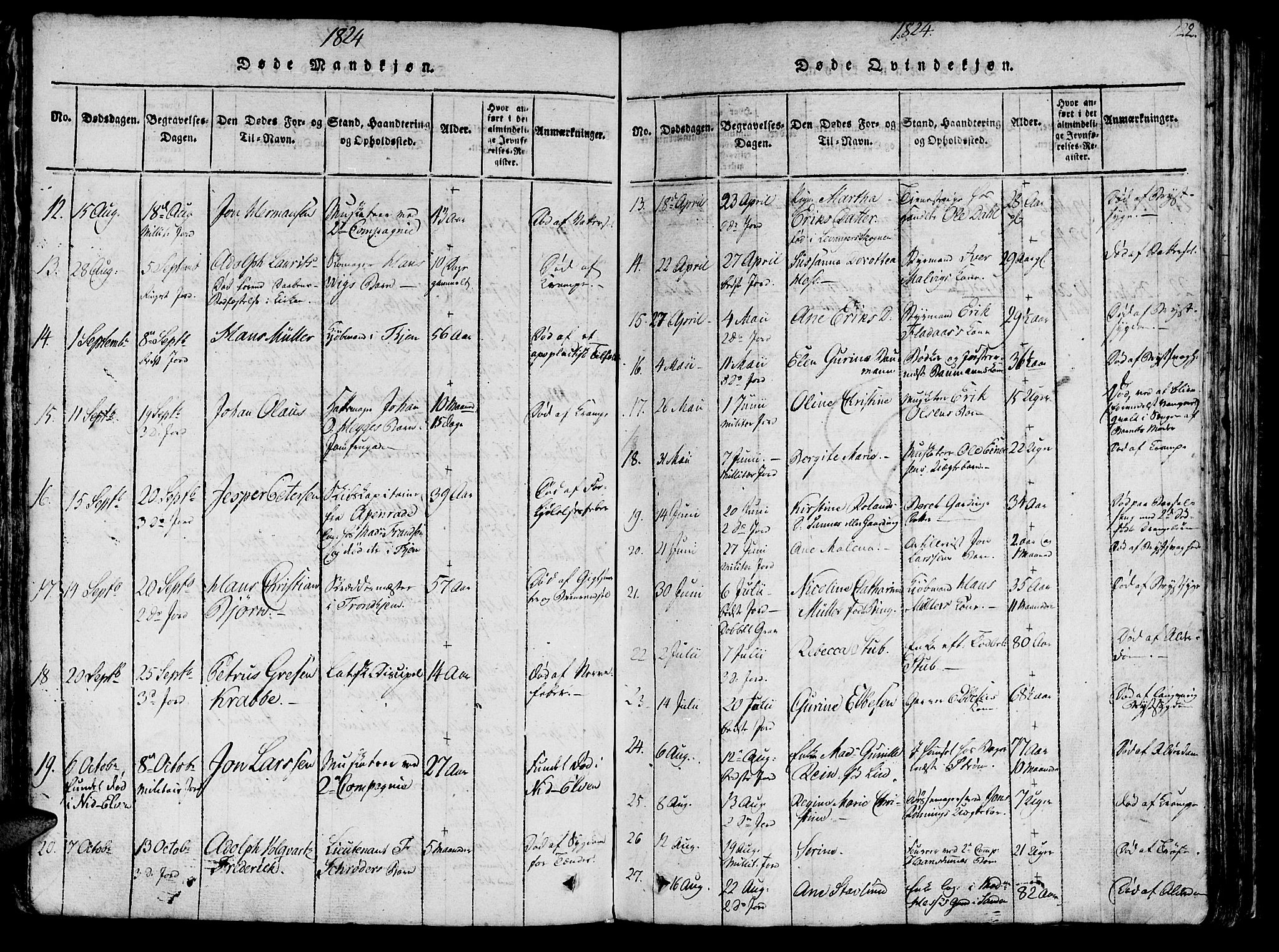 Ministerialprotokoller, klokkerbøker og fødselsregistre - Sør-Trøndelag, SAT/A-1456/602/L0135: Parish register (copy) no. 602C03, 1815-1832, p. 122