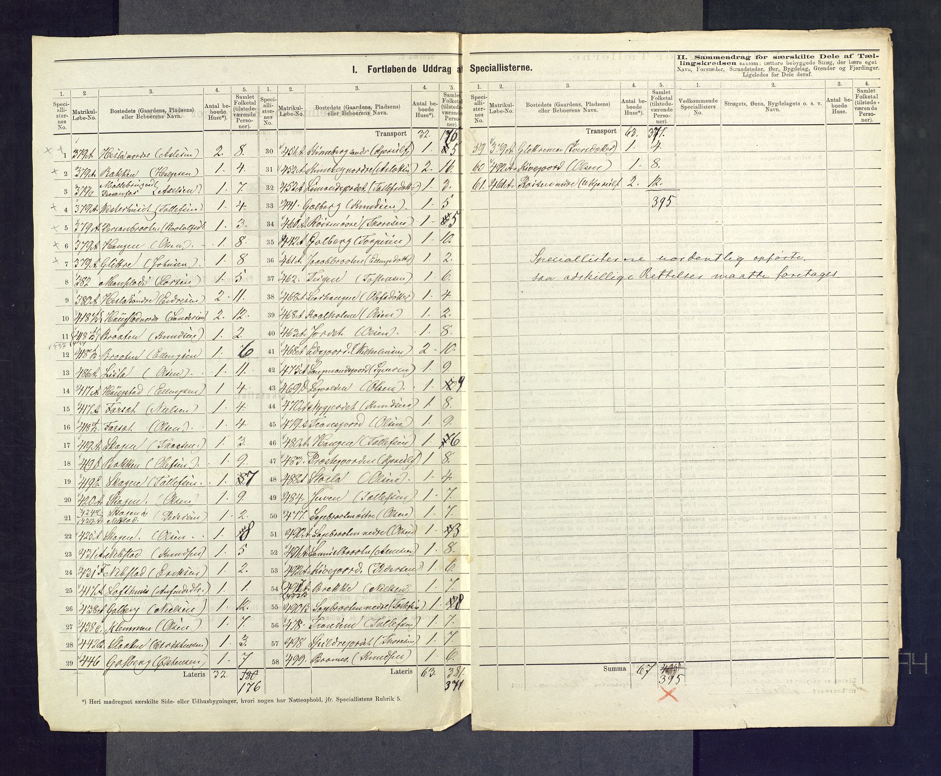 SAKO, 1875 census for 0617P Gol, 1875, p. 19