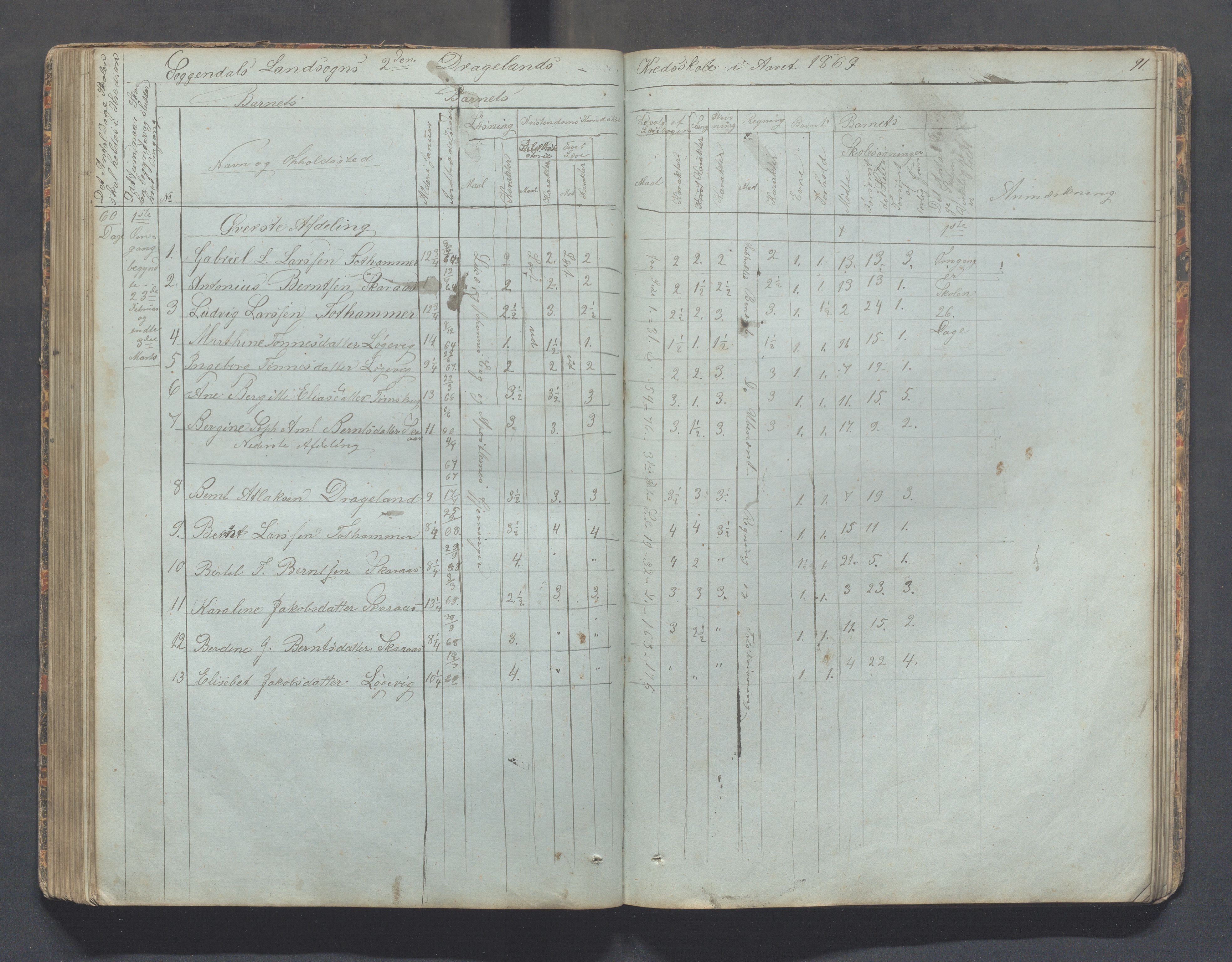 Sokndal kommune- Skolestyret/Skolekontoret, IKAR/K-101142/H/L0006: Skoleprotokoll - Rekefjords skoledistrikt, 1850-1875, p. 91