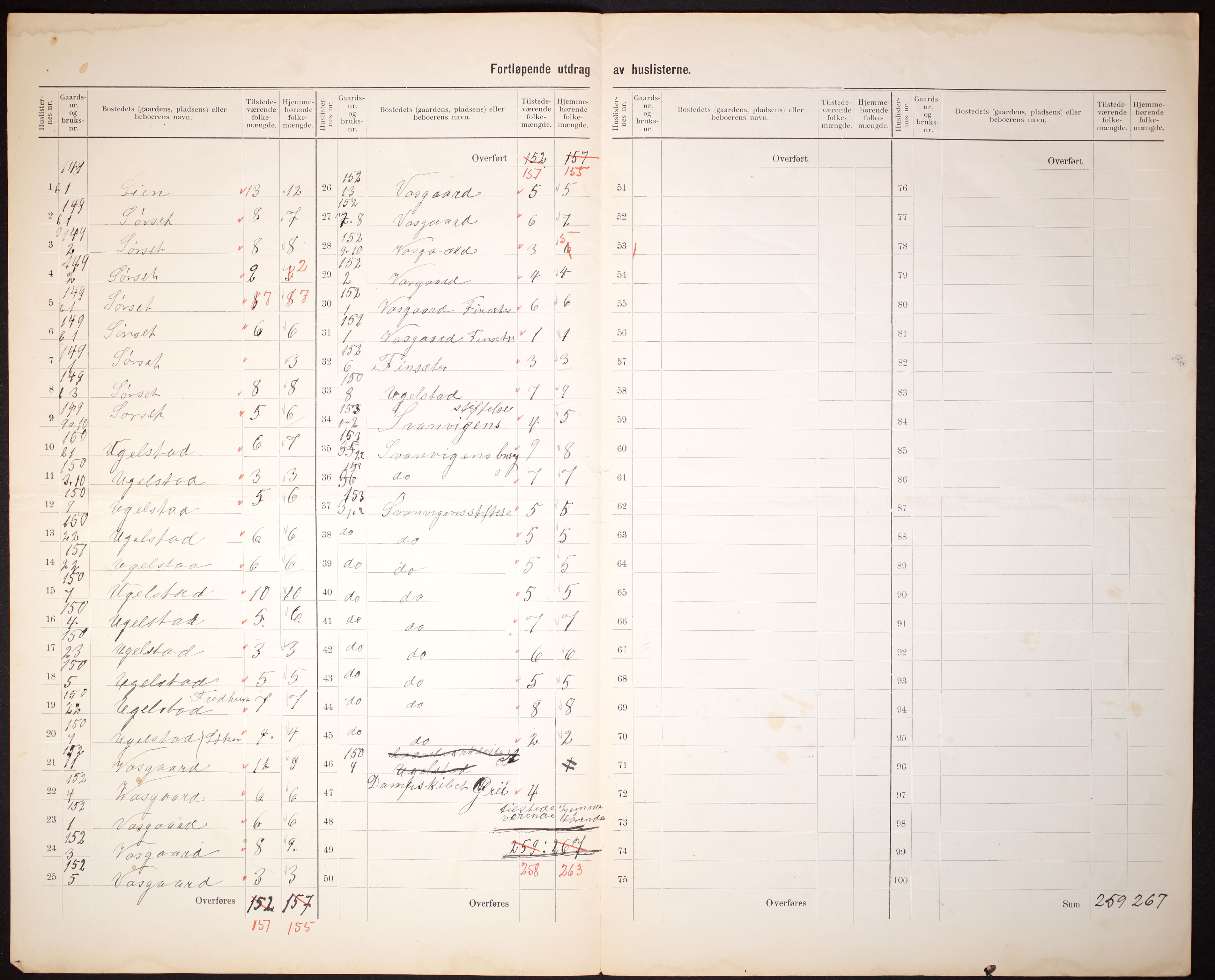 RA, 1910 census for Eide, 1910, p. 8