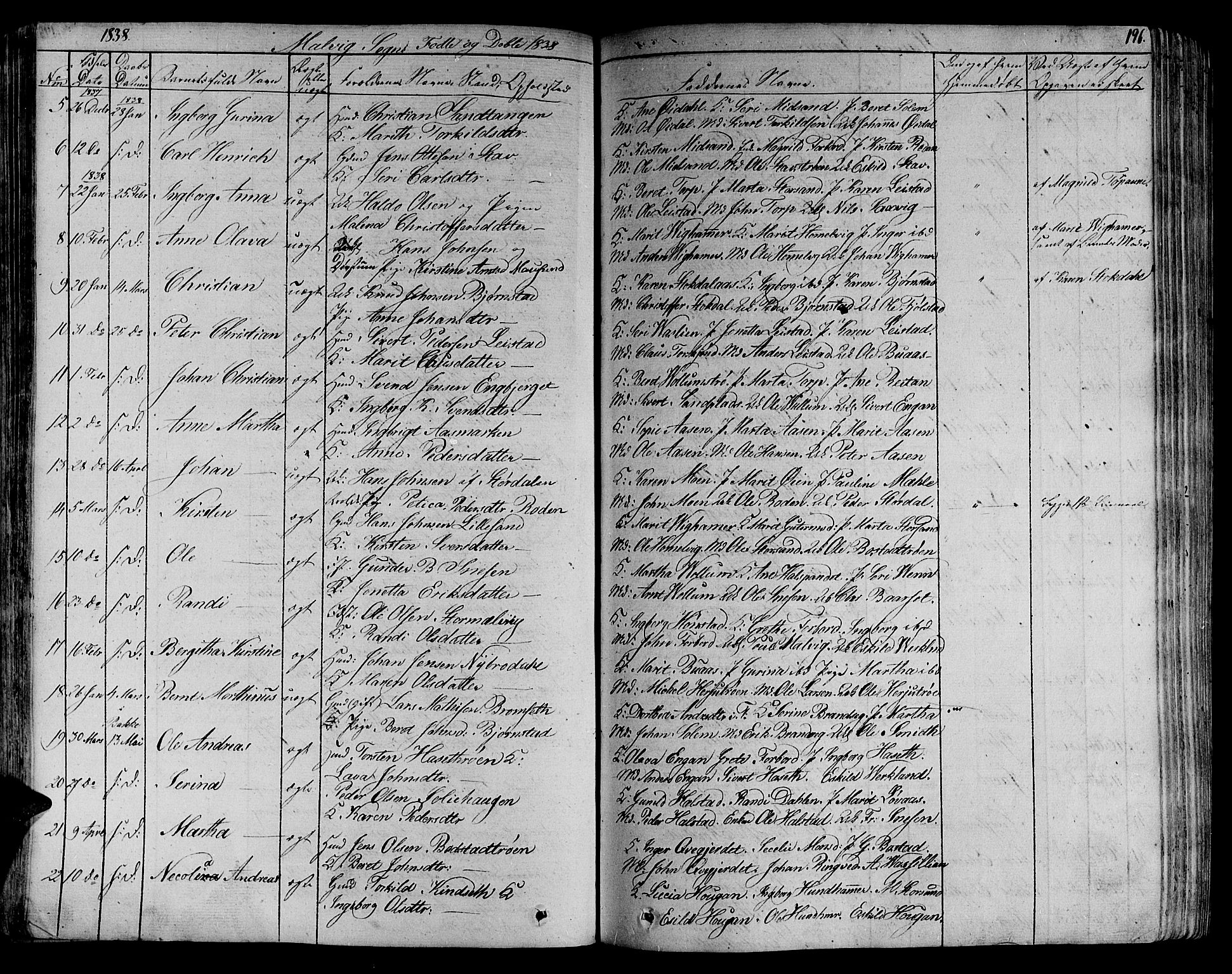 Ministerialprotokoller, klokkerbøker og fødselsregistre - Sør-Trøndelag, AV/SAT-A-1456/606/L0288: Parish register (official) no. 606A04 /3, 1826-1840, p. 196