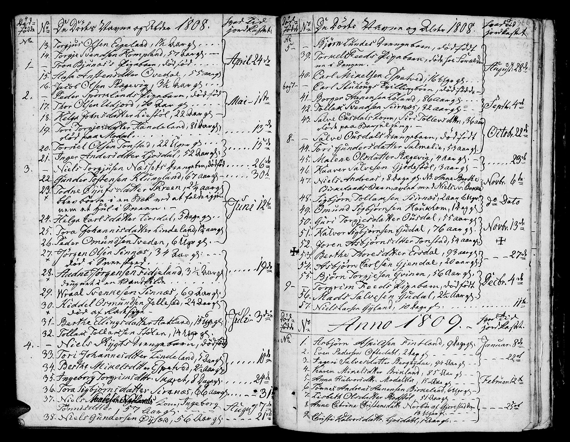 Bakke sokneprestkontor, AV/SAK-1111-0002/F/Fa/Faa/L0002: Parish register (official) no. A 2, 1780-1816, p. 366