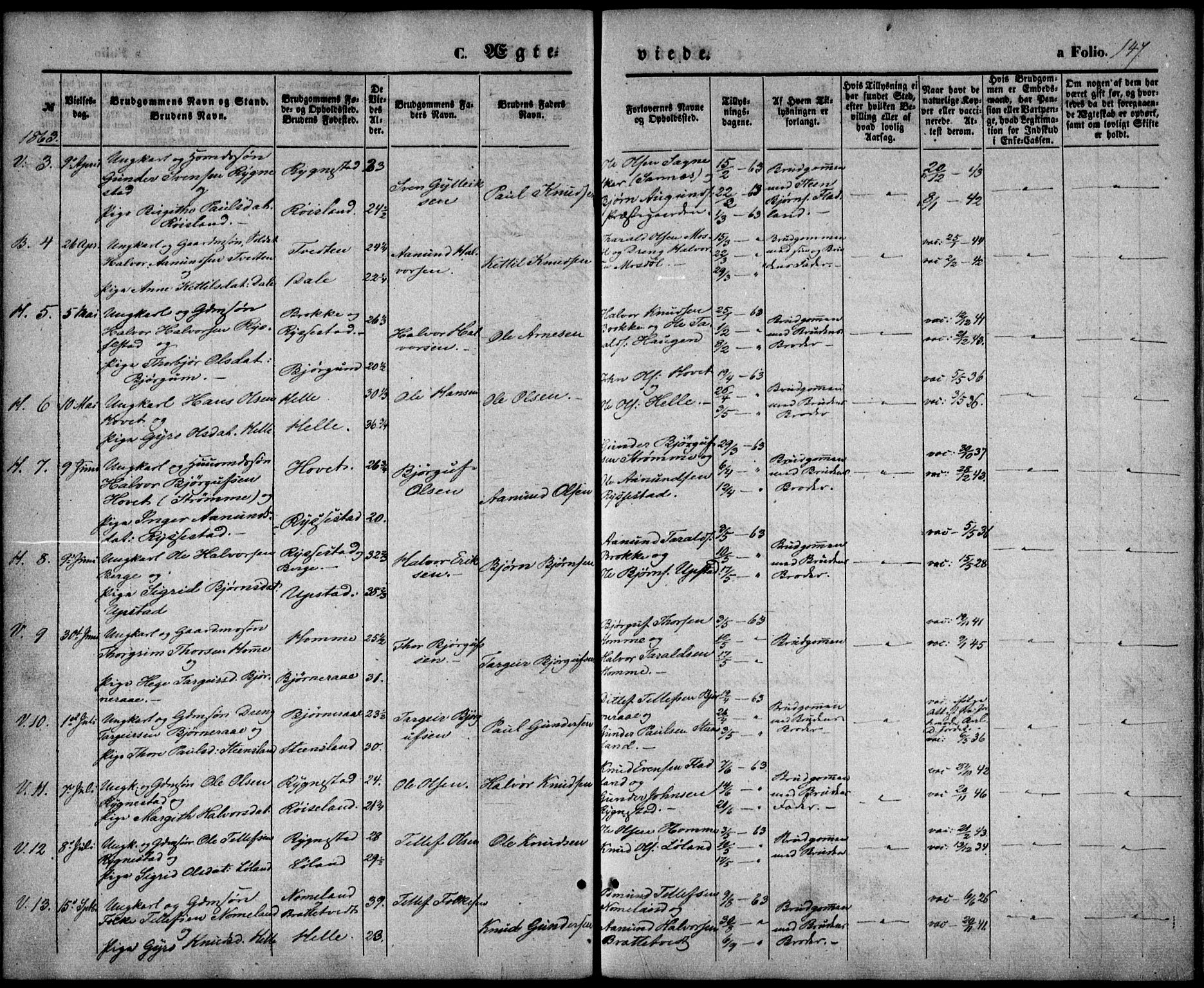 Valle sokneprestkontor, SAK/1111-0044/F/Fa/Fac/L0007: Parish register (official) no. A 7, 1854-1868, p. 147