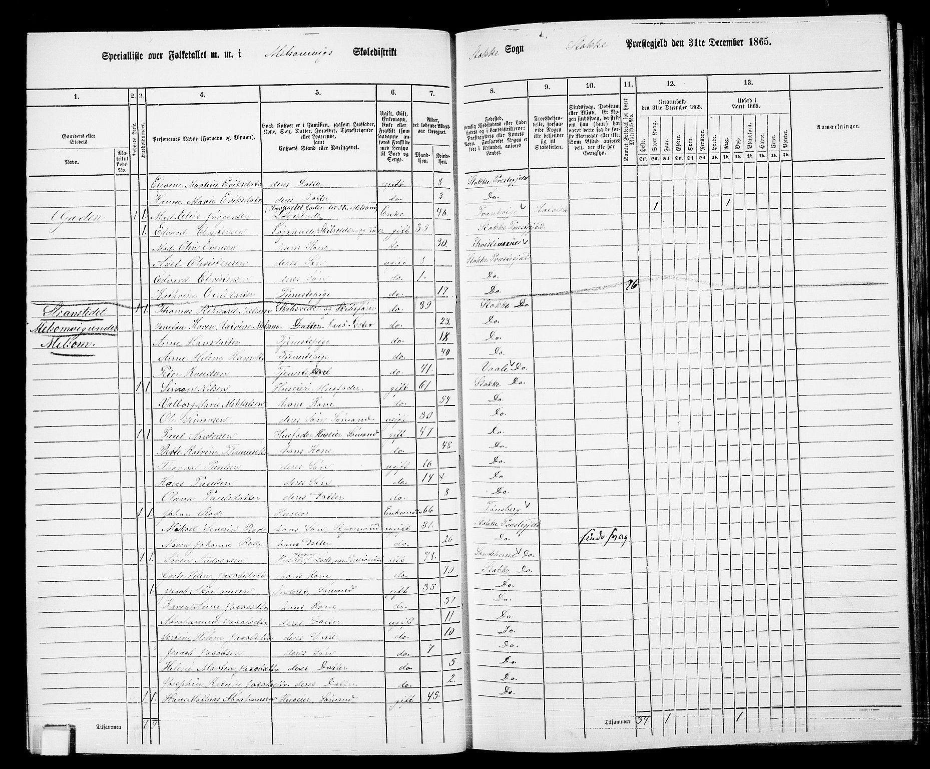 RA, 1865 census for Stokke, 1865, p. 39