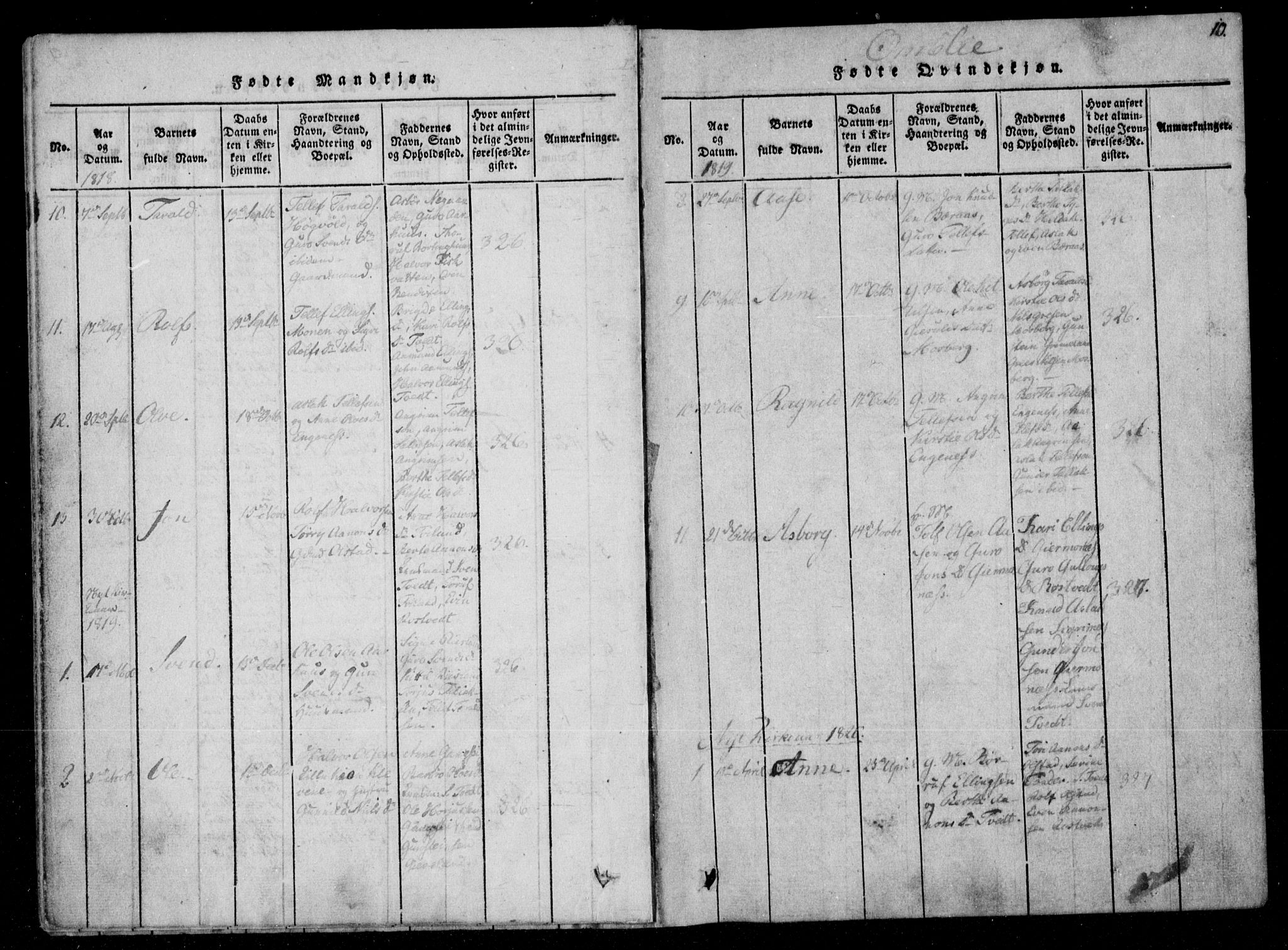 Åmli sokneprestkontor, SAK/1111-0050/F/Fa/Fac/L0006: Parish register (official) no. A 6, 1816-1829, p. 10
