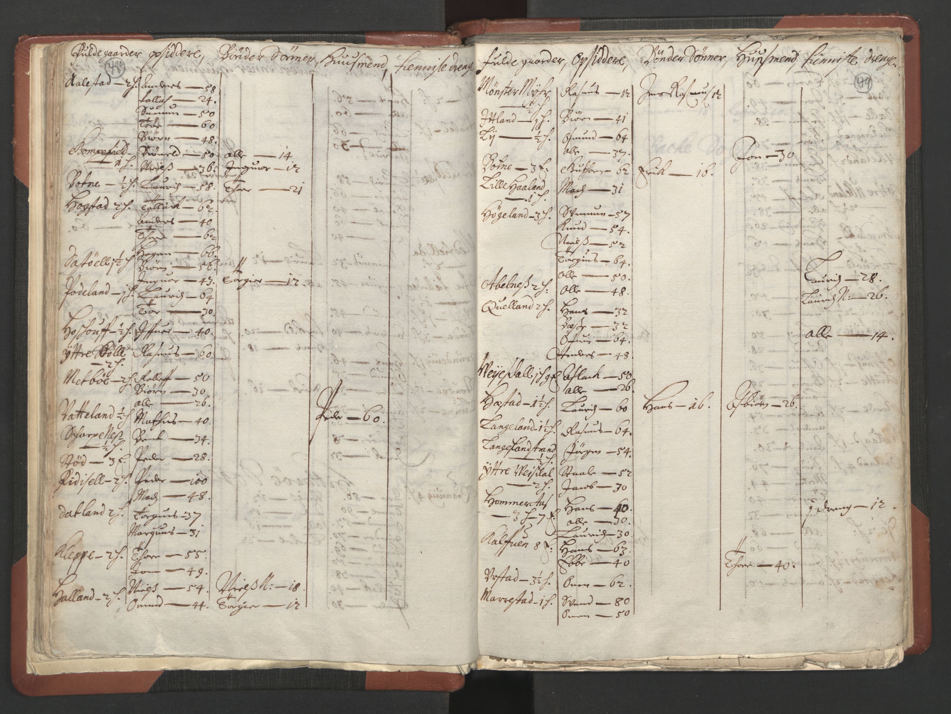 RA, Bailiff's Census 1664-1666, no. 10: Lista len, 1664, p. 48-49