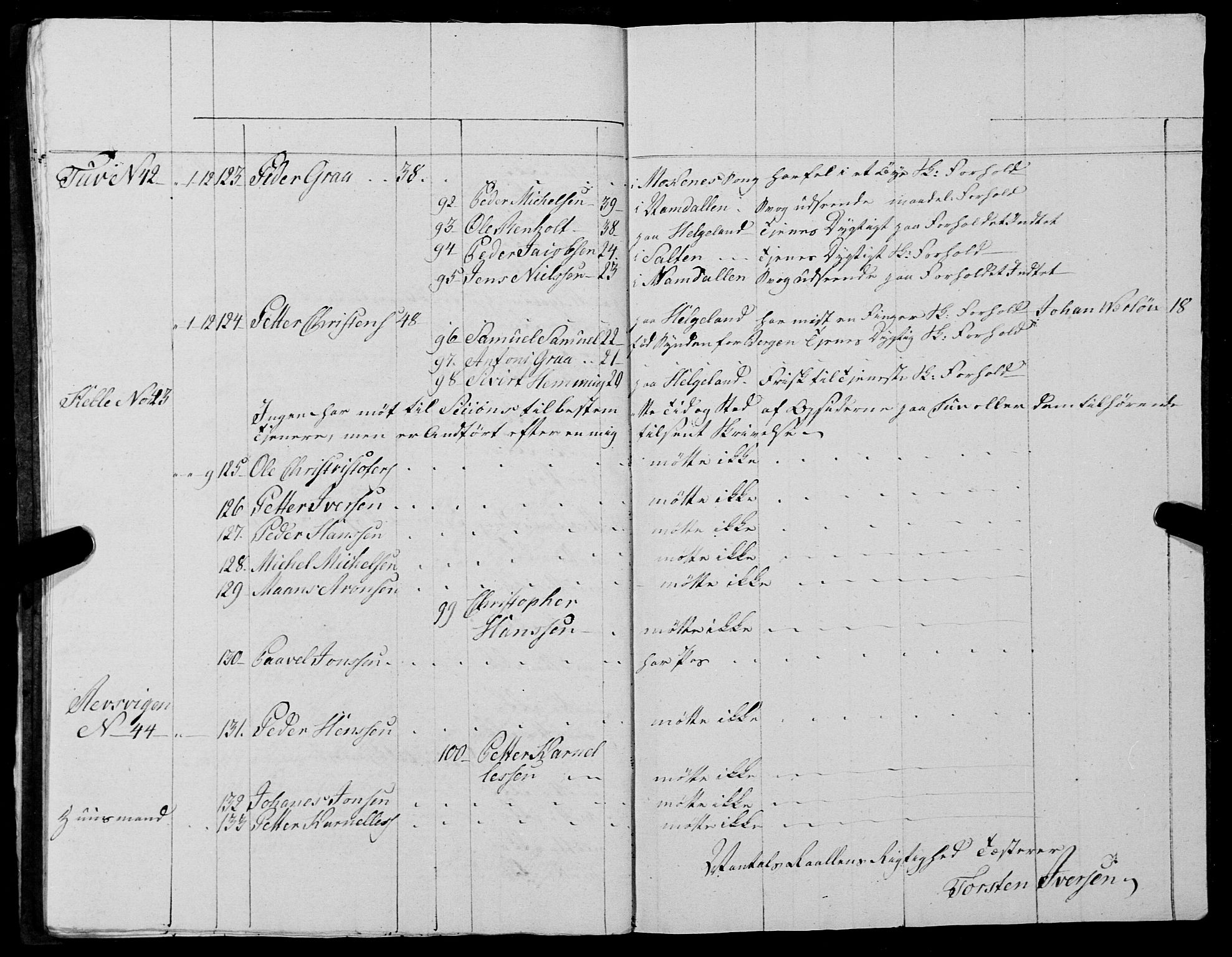 Fylkesmannen i Nordland, AV/SAT-A-0499/1.1/R/Ra/L0027: --, 1806-1836, p. 166