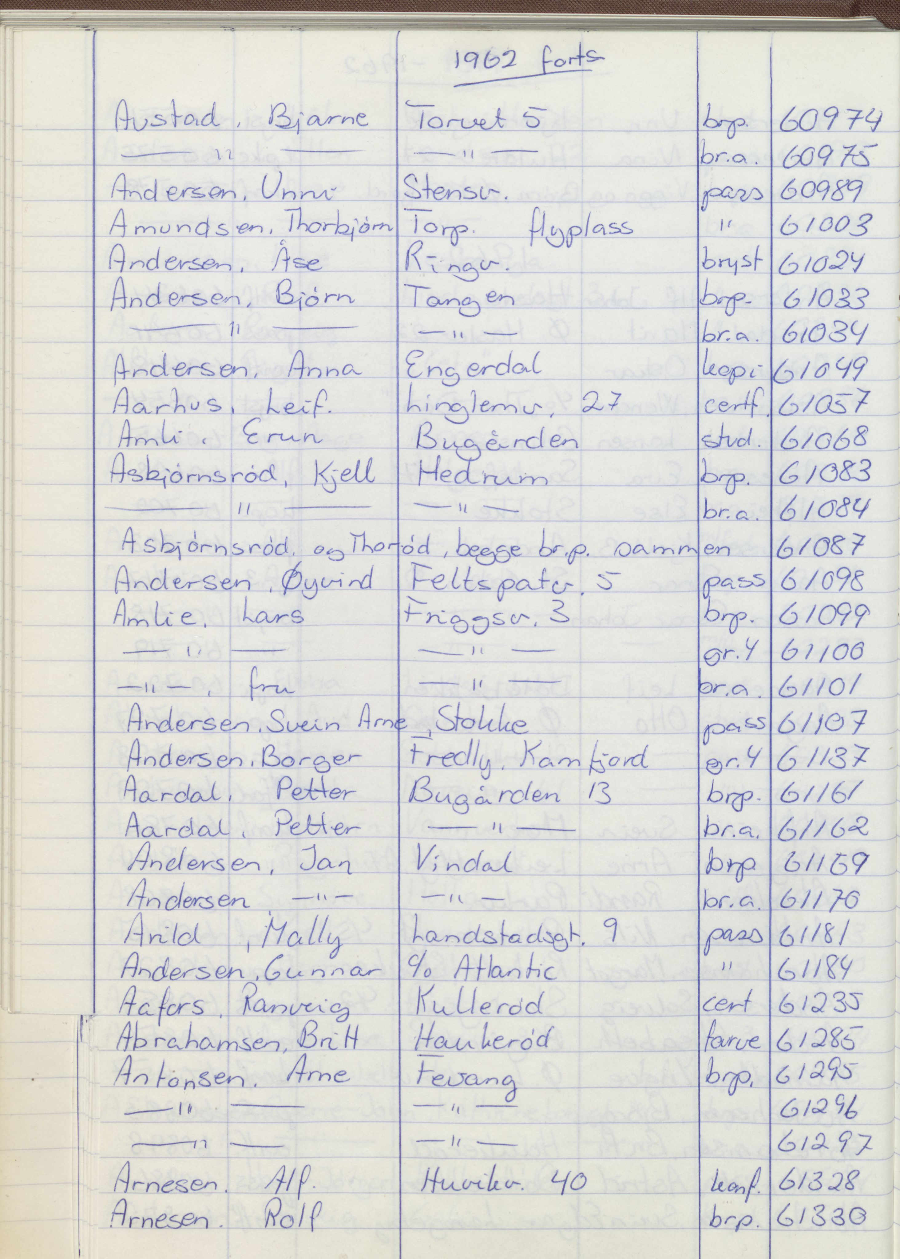 Pa 1494 - Jørgensen, Antonius. Fotograf, VEMU/A-2760/F/Fa, 1927-2004, p. 1176
