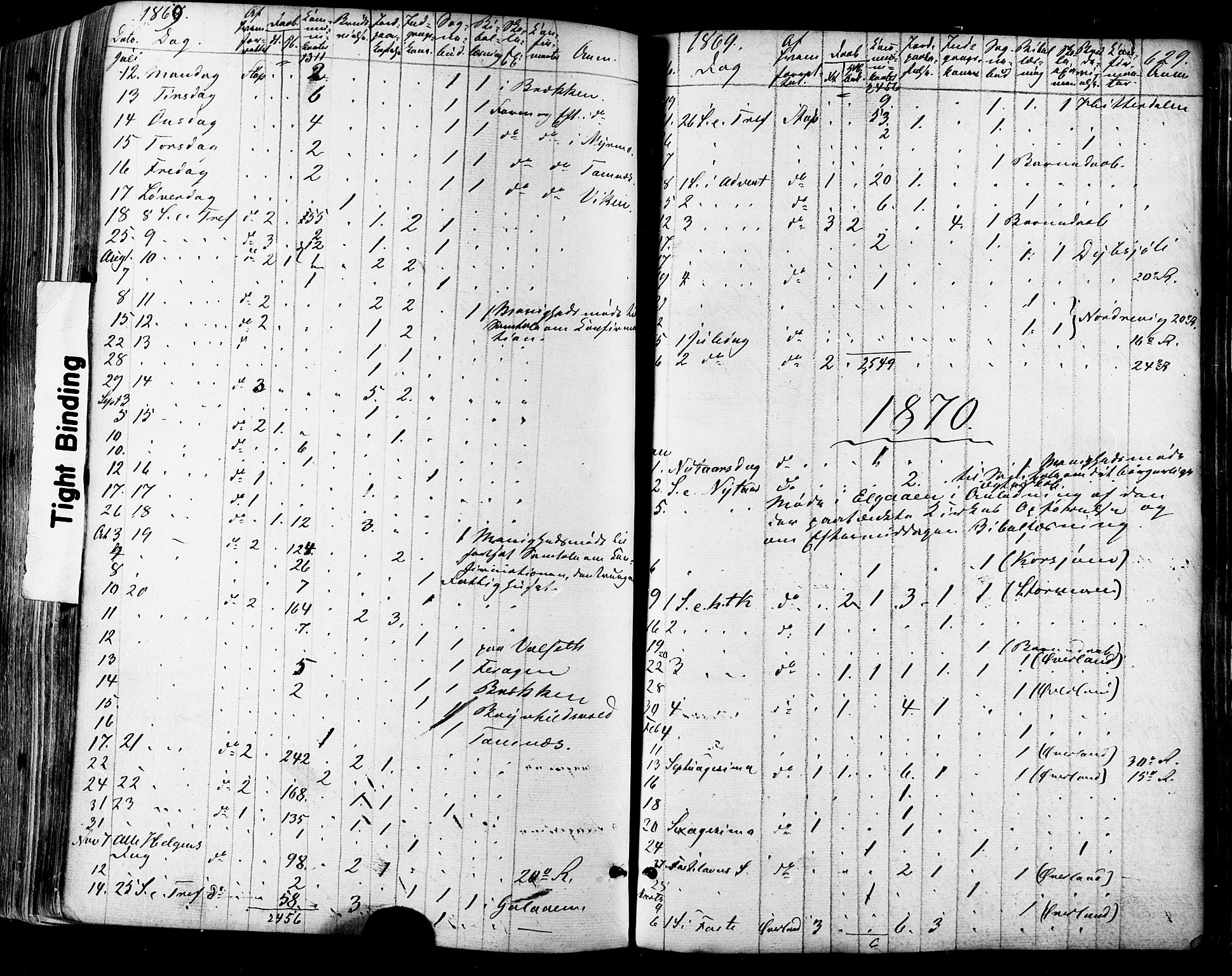 Ministerialprotokoller, klokkerbøker og fødselsregistre - Sør-Trøndelag, SAT/A-1456/681/L0932: Parish register (official) no. 681A10, 1860-1878, p. 629