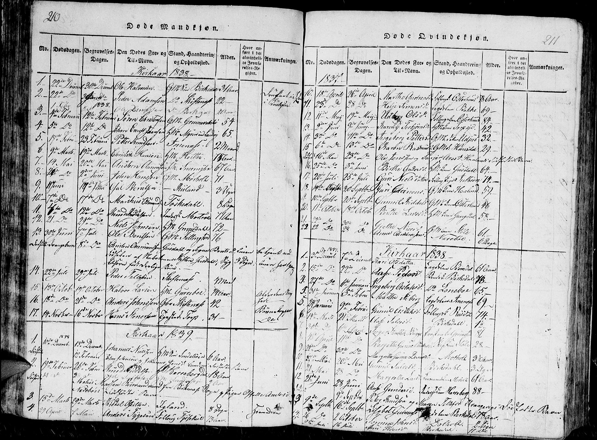 Hommedal sokneprestkontor, AV/SAK-1111-0023/F/Fb/Fbb/L0003: Parish register (copy) no. B 3 /1, 1816-1850, p. 210-211