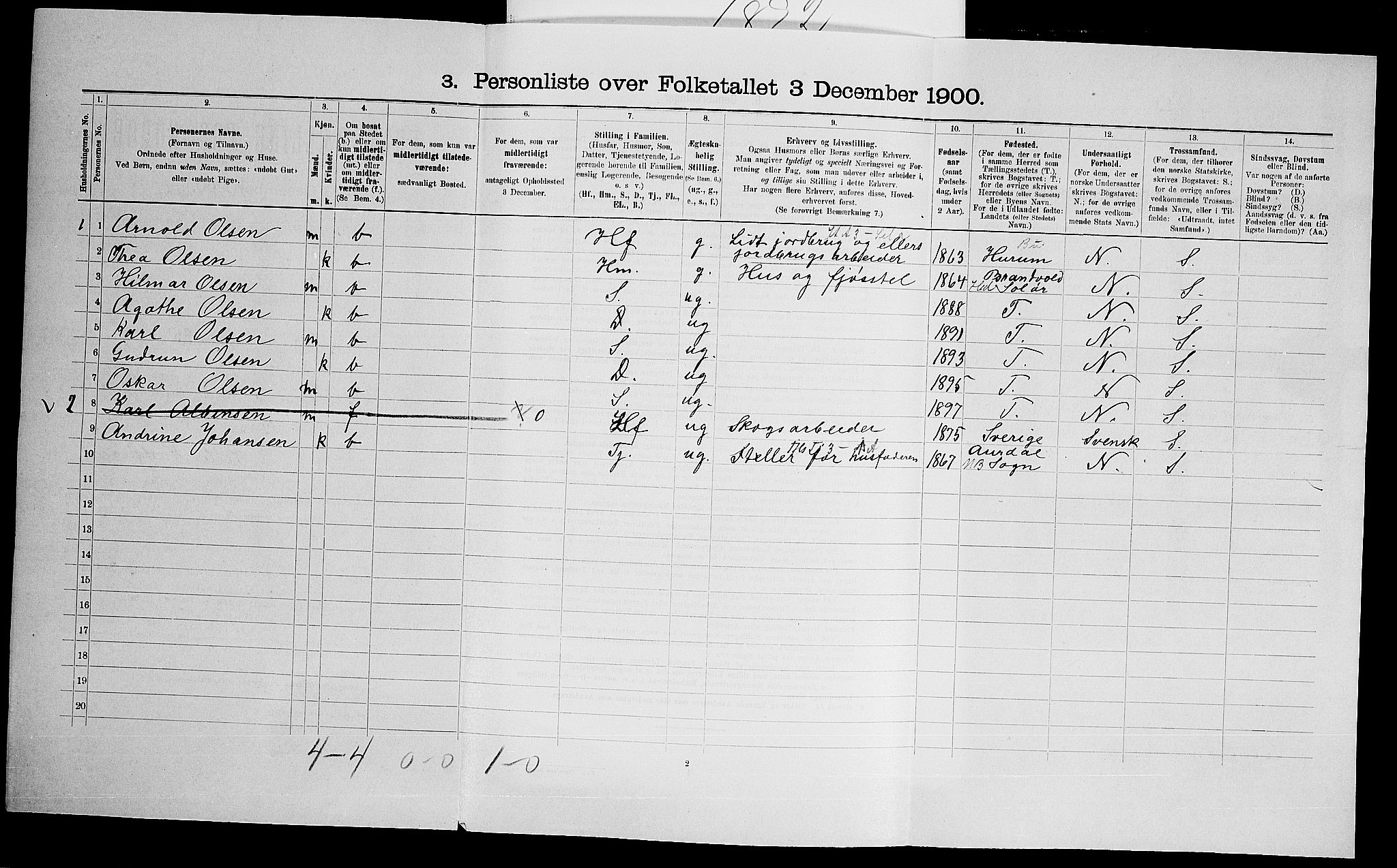 SAO, 1900 census for Bærum, 1900