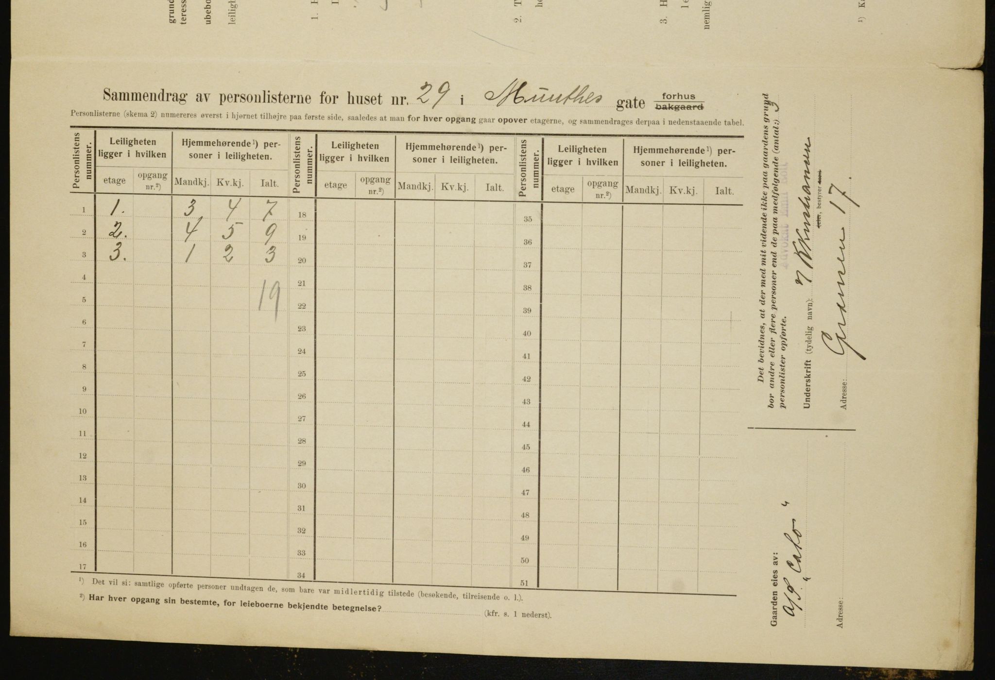 OBA, Municipal Census 1910 for Kristiania, 1910, p. 65772