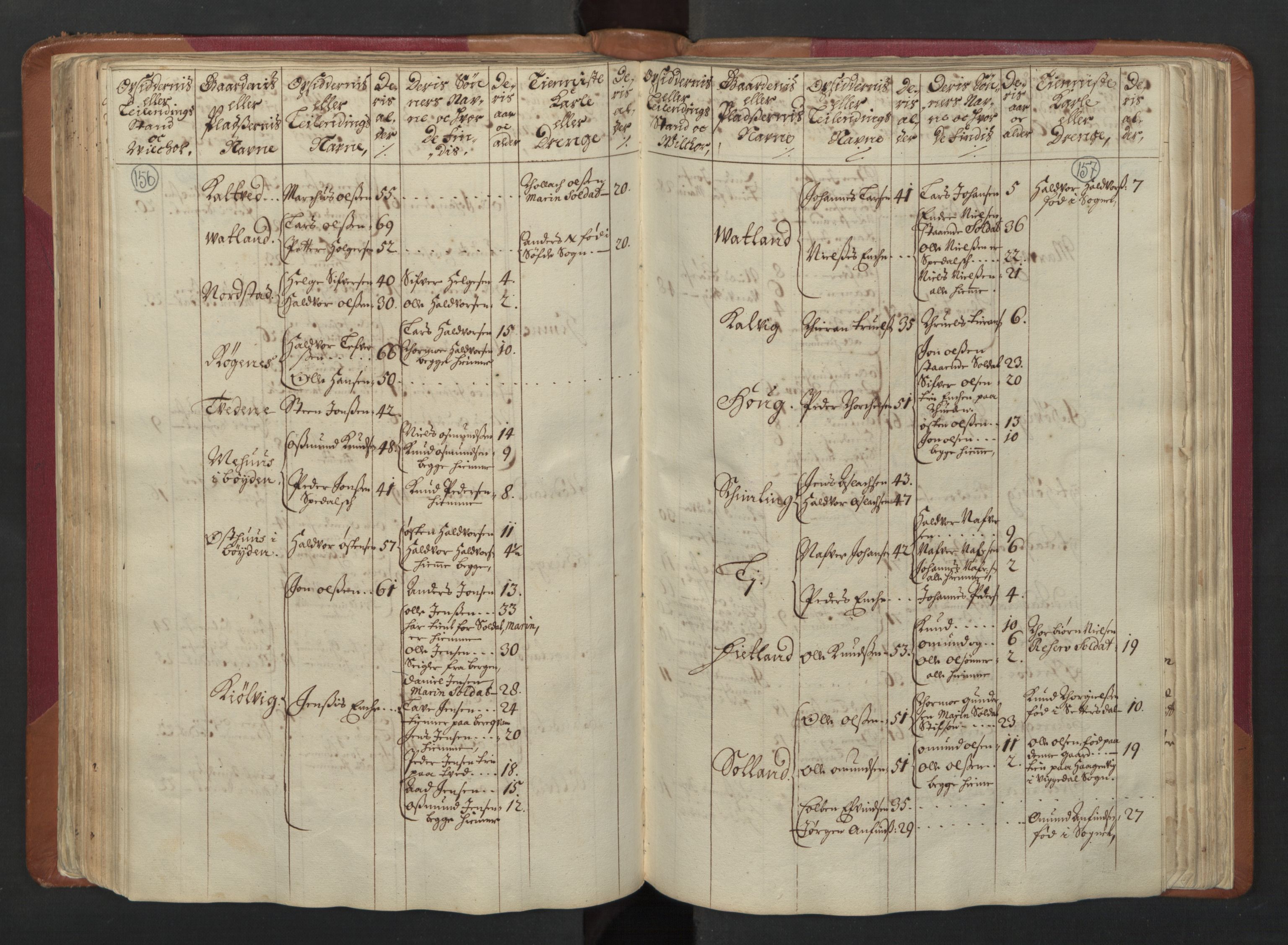 RA, Census (manntall) 1701, no. 5: Ryfylke fogderi, 1701, p. 156-157